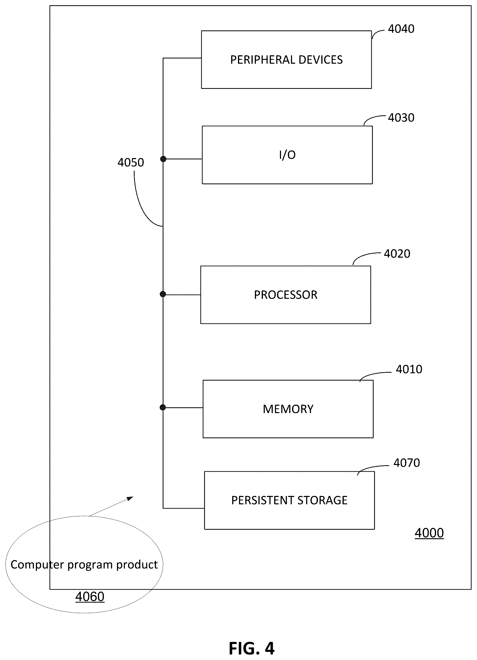 Patent US12100491 Figure 4 – Transaction validation via blockchain, systems and methods