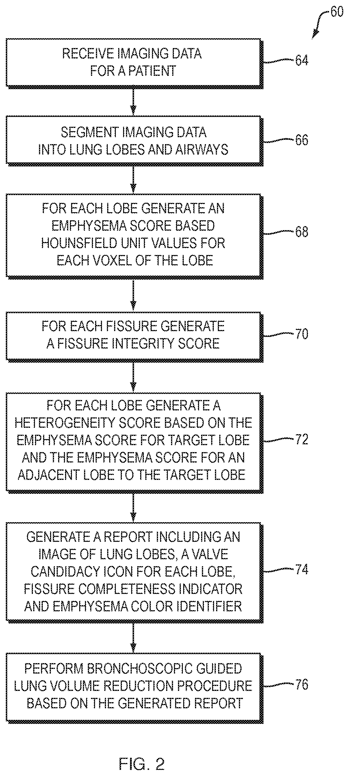 Patent US12100493 Figure 2 – Lung analysis and reporting system