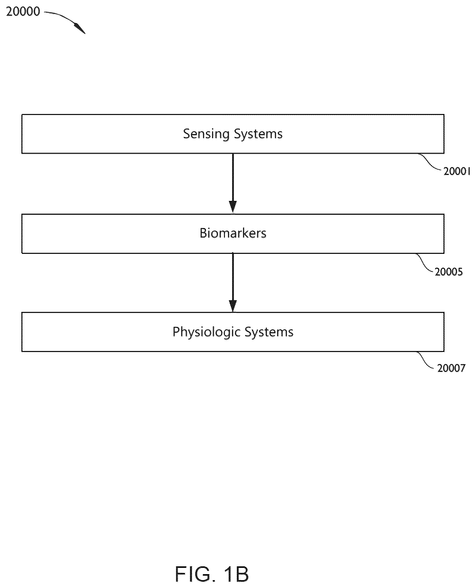 Patent US12100496 Figure 2 – Patient biomarker monitoring with outcomes to monitor overall healthcare delivery