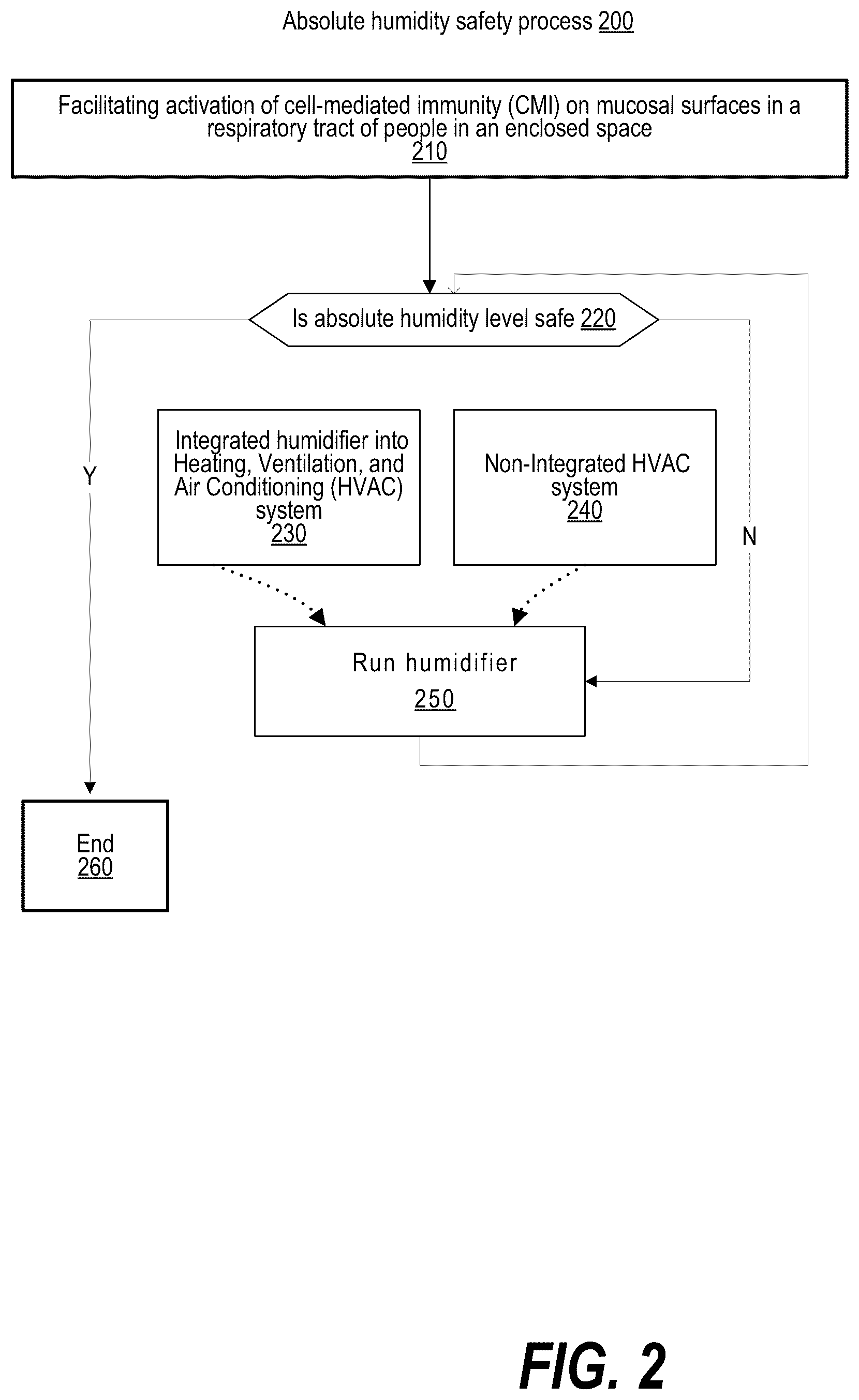 Patent US12100497 Figure 2 – Population-based immune rescue via herd immunity mediated by cells
