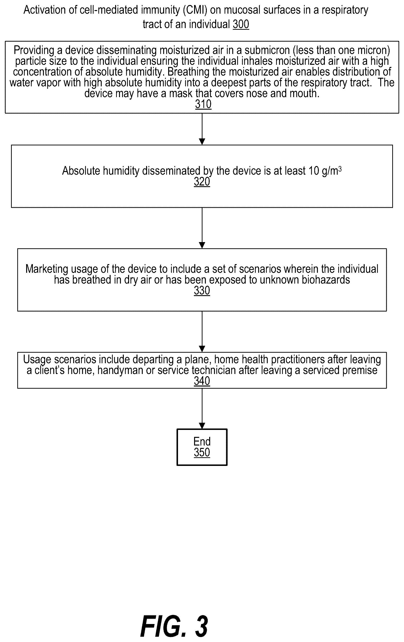 Patent US12100497 Figure 3 – Population-based immune rescue via herd immunity mediated by cells