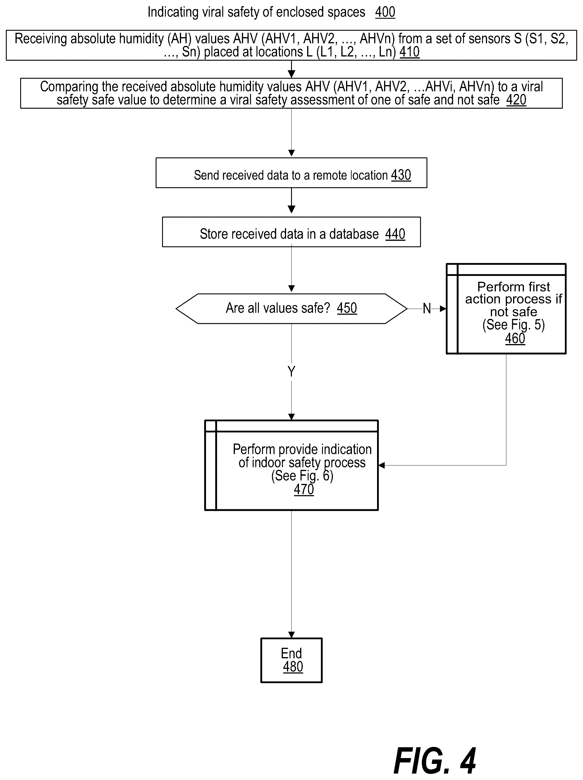 Patent US12100497 Figure 4 – Population-based immune rescue via herd immunity mediated by cells