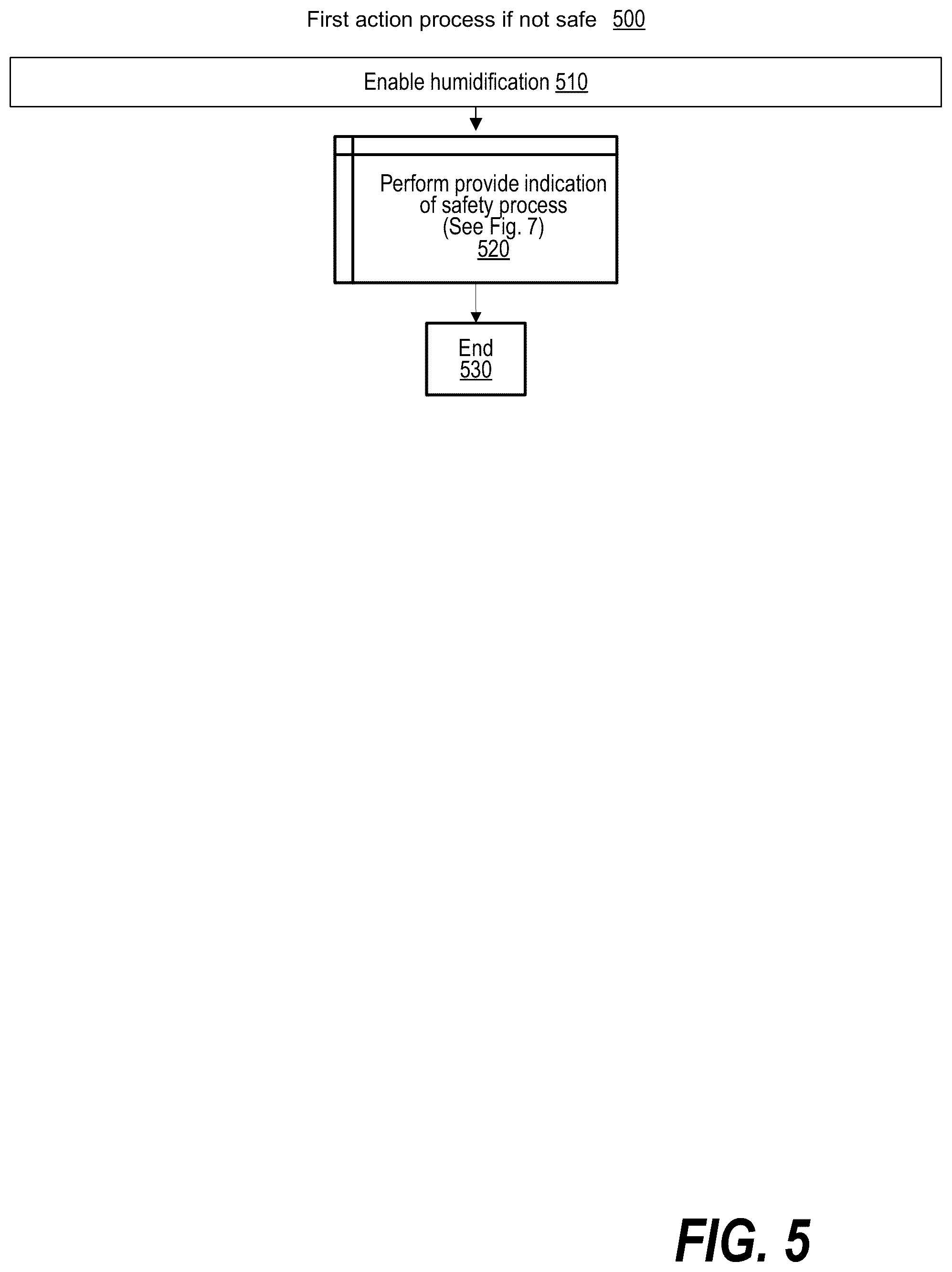 Patent US12100497 Figure 5 – Population-based immune rescue via herd immunity mediated by cells