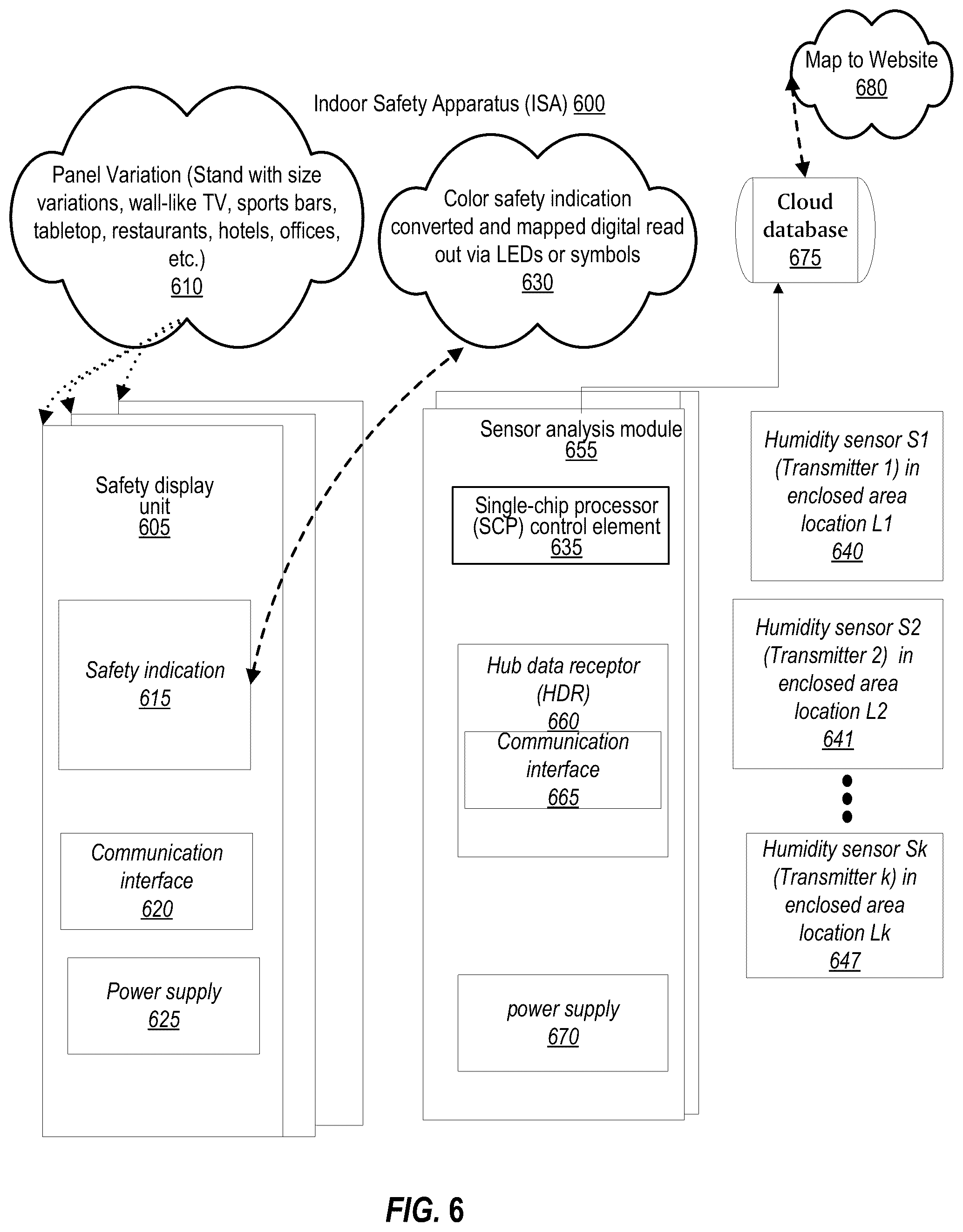 Patent US12100497 Figure 6 – Population-based immune rescue via herd immunity mediated by cells