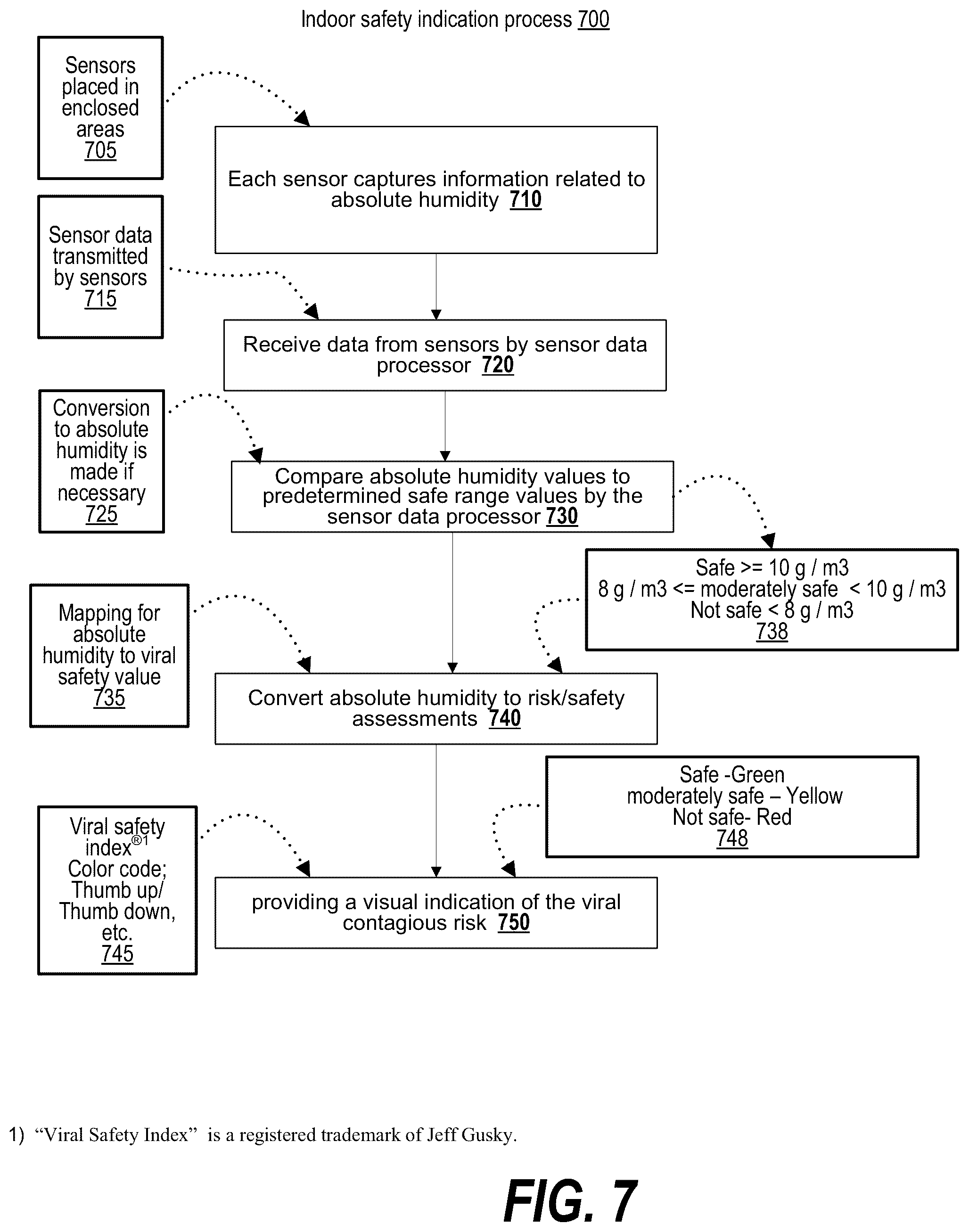 Patent US12100497 Figure 7 – Population-based immune rescue via herd immunity mediated by cells