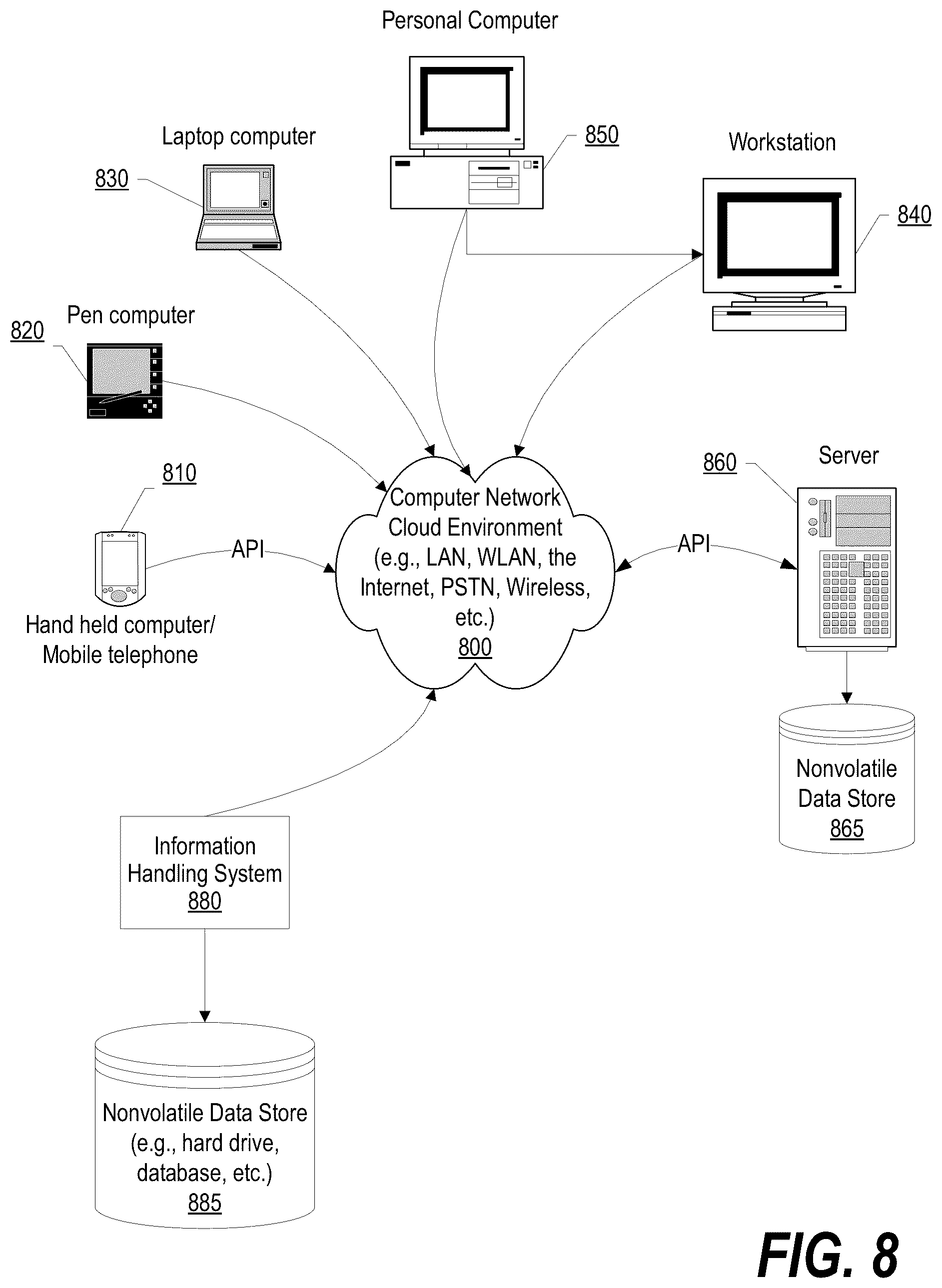 Patent US12100497 Figure 8 – Population-based immune rescue via herd immunity mediated by cells