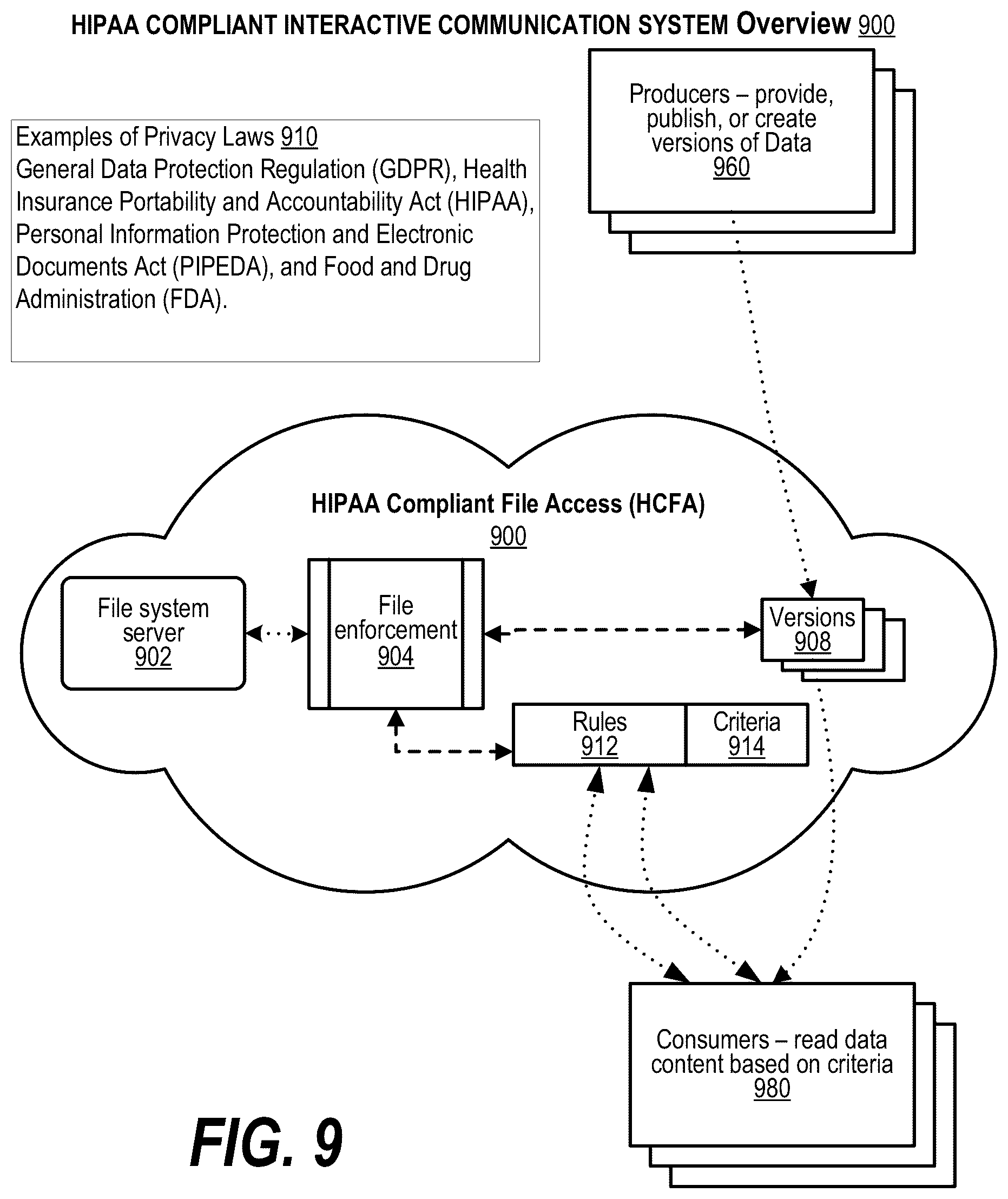 Patent US12100497 Figure 9 – Population-based immune rescue via herd immunity mediated by cells