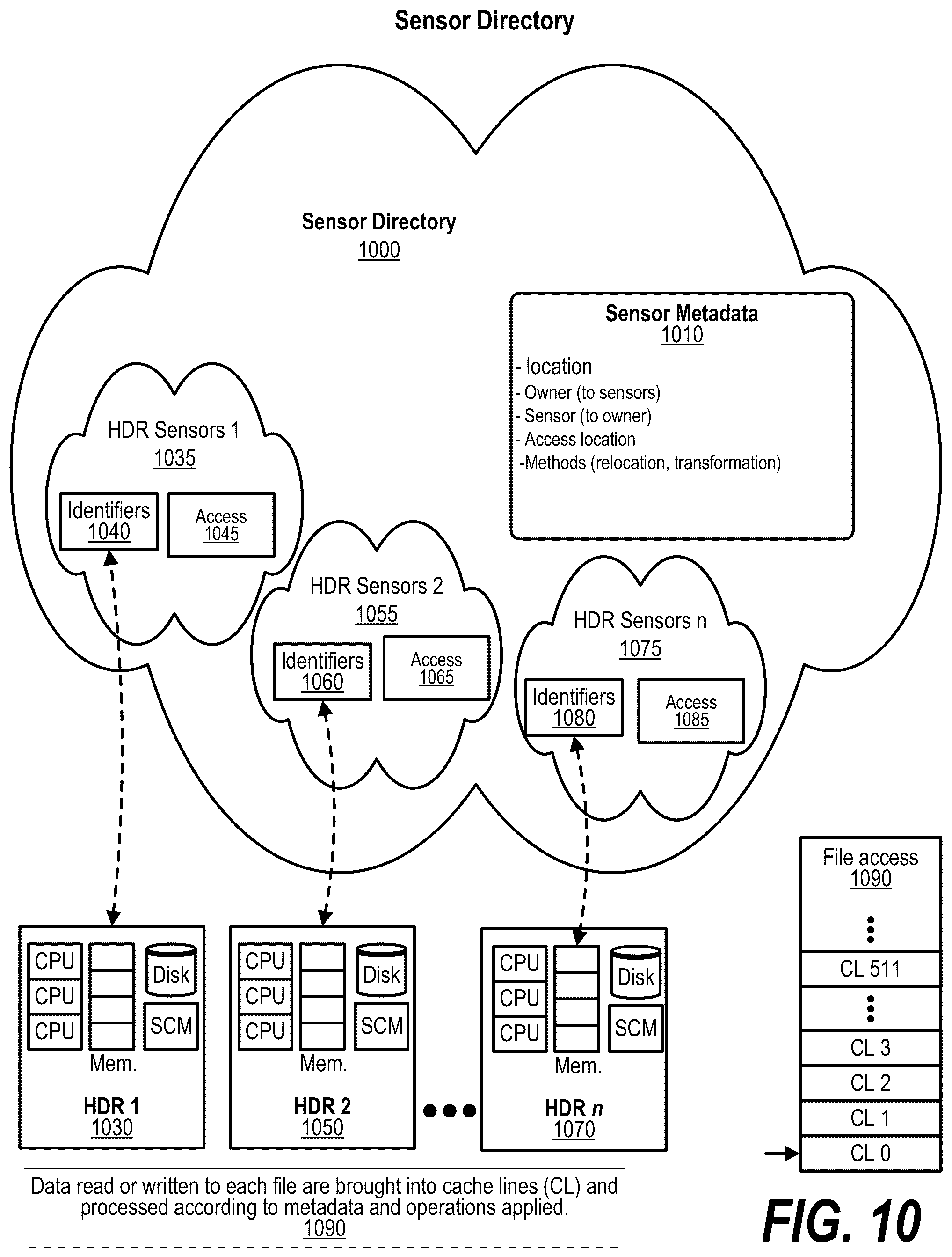 Patent US12100497 Figure 10 – Population-based immune rescue via herd immunity mediated by cells