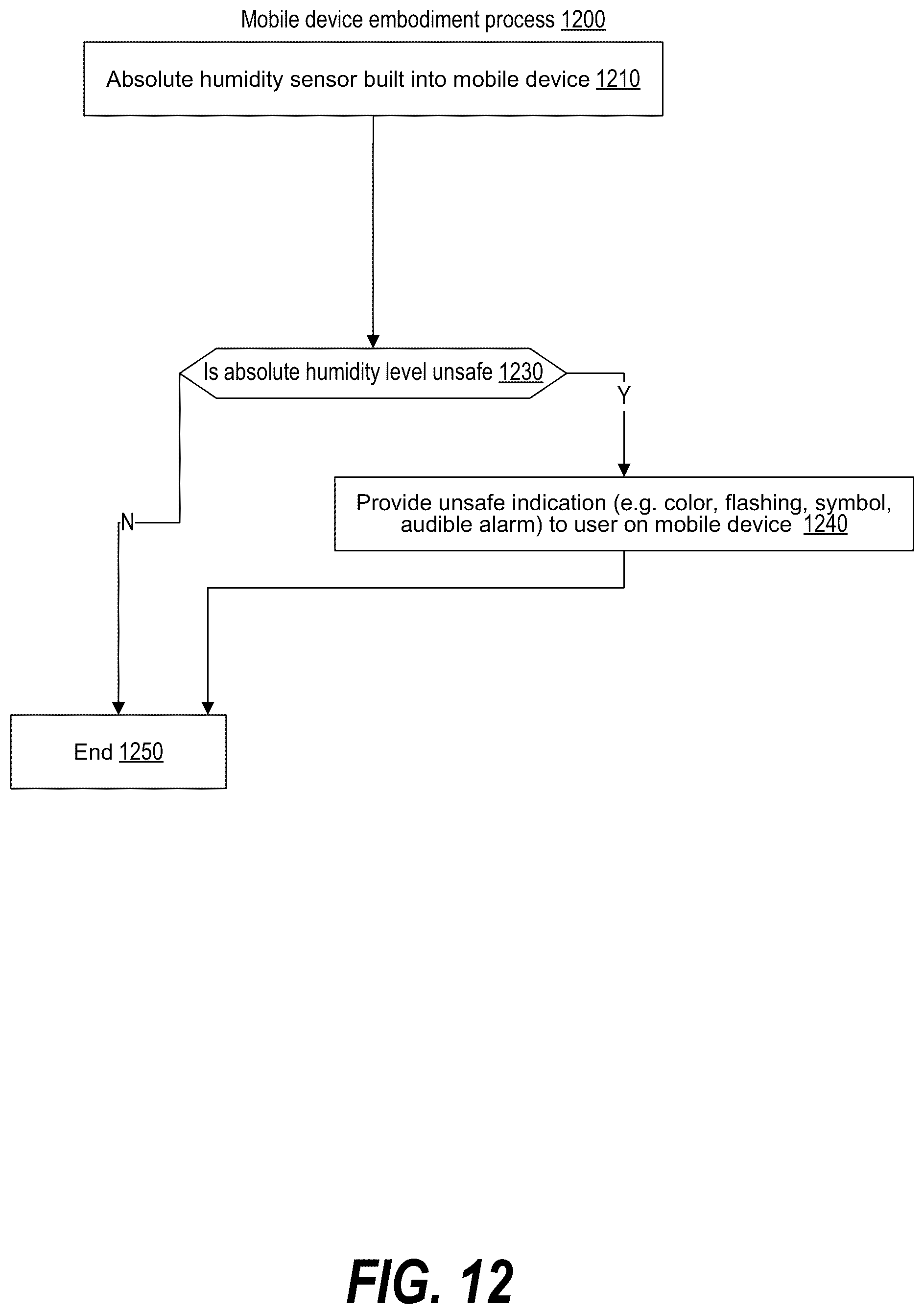 Patent US12100497 Figure 12 – Population-based immune rescue via herd immunity mediated by cells