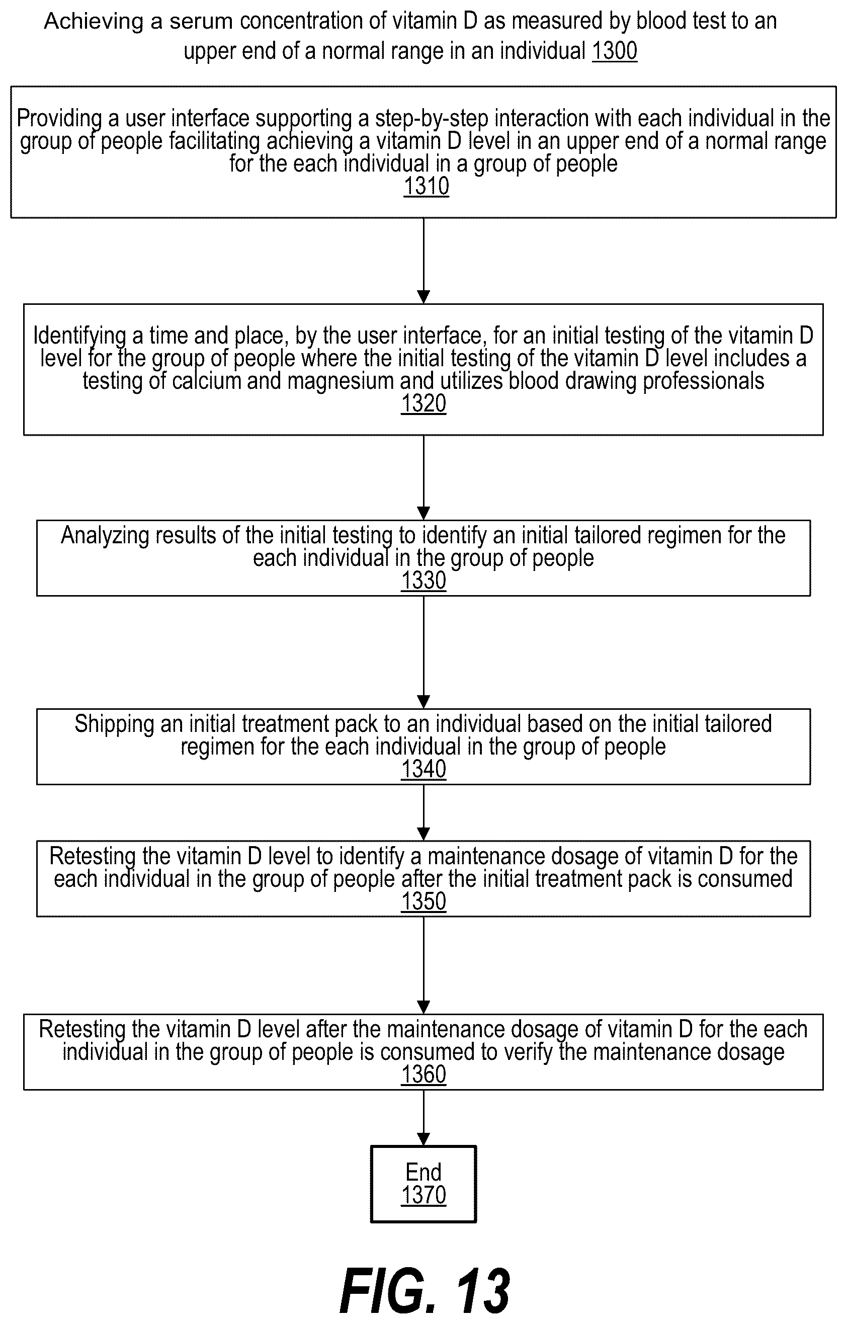 Patent US12100497 Figure 13 – Population-based immune rescue via herd immunity mediated by cells