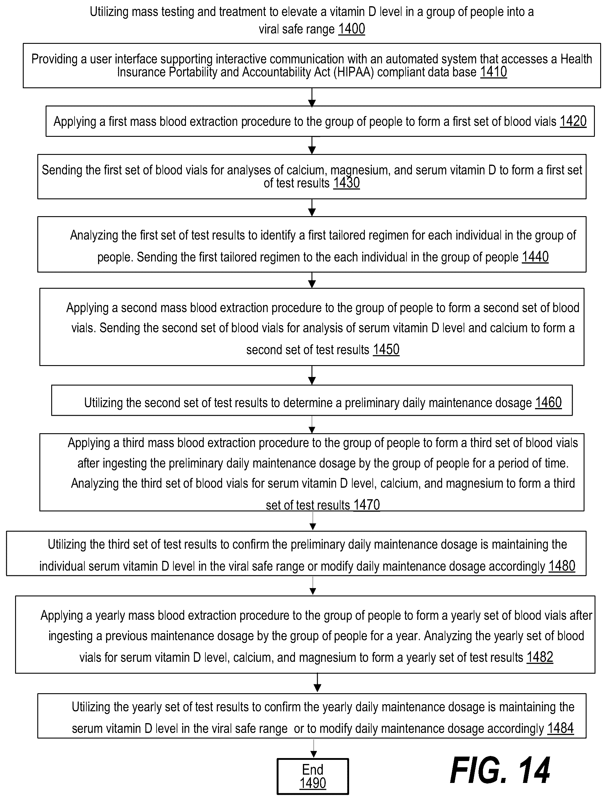 Patent US12100497 Figure 14 – Population-based immune rescue via herd immunity mediated by cells