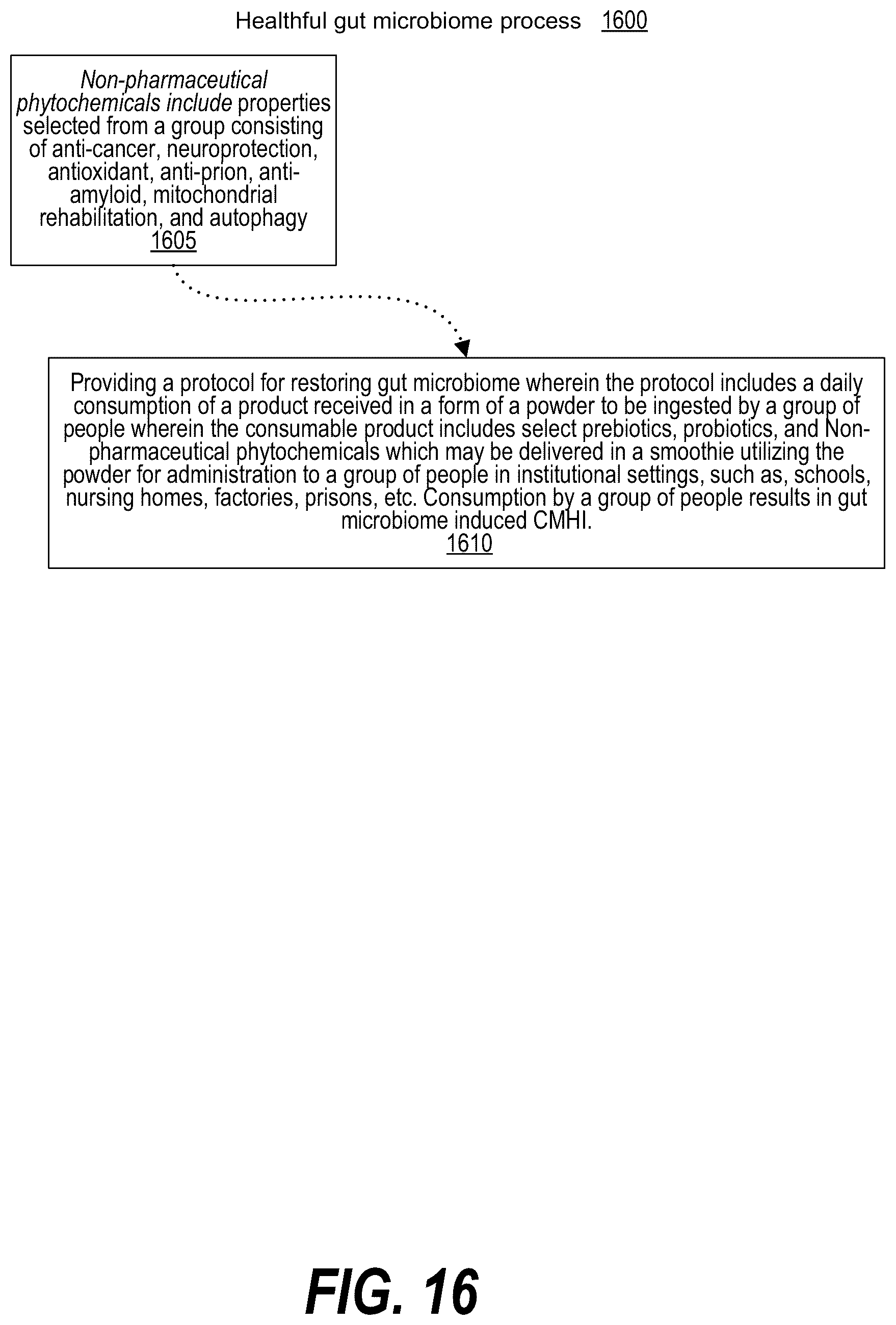 Patent US12100497 Figure 16 – Population-based immune rescue via herd immunity mediated by cells