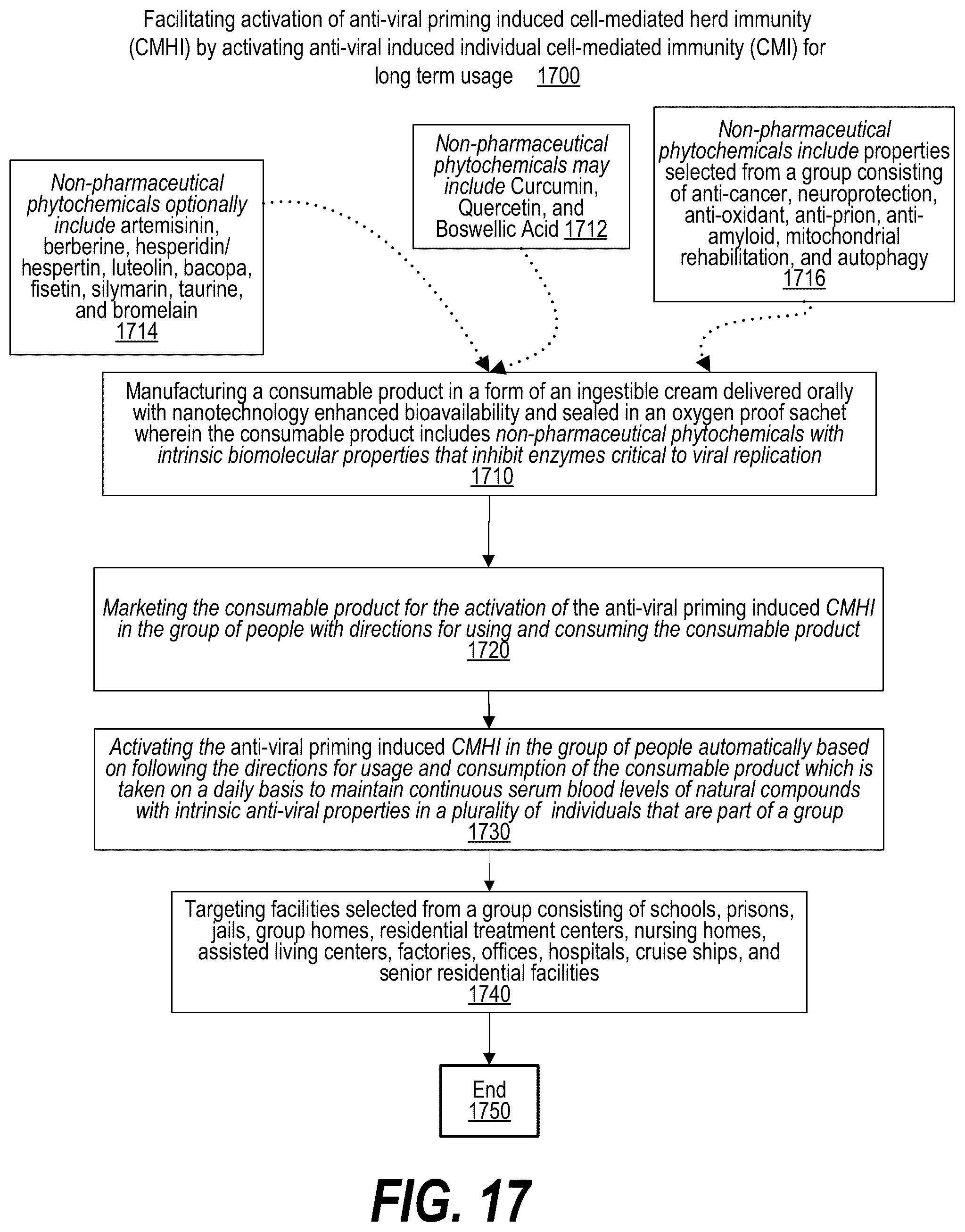Patent US12100497 Figure 17 – Population-based immune rescue via herd immunity mediated by cells