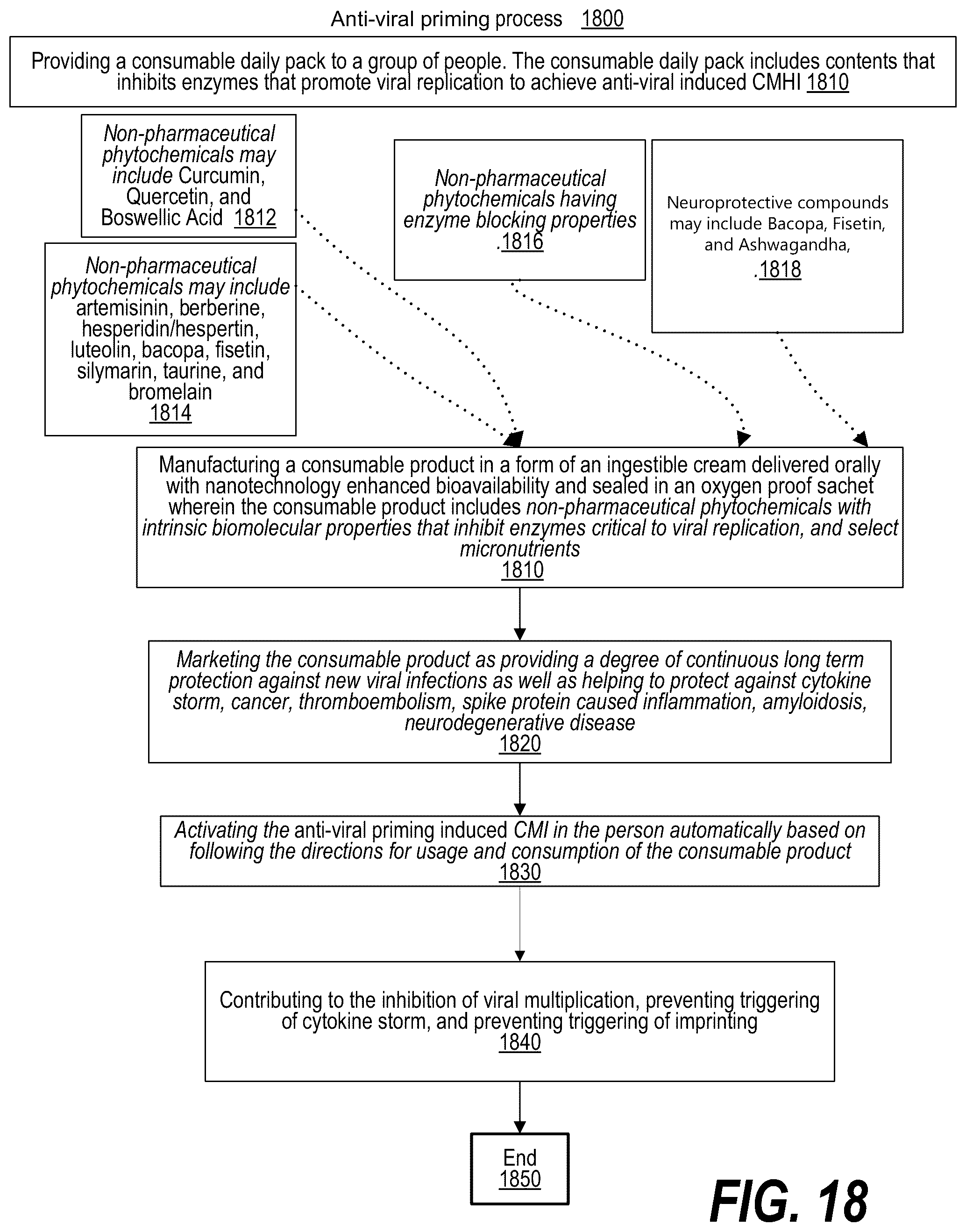 Patent US12100497 Figure 18 – Population-based immune rescue via herd immunity mediated by cells