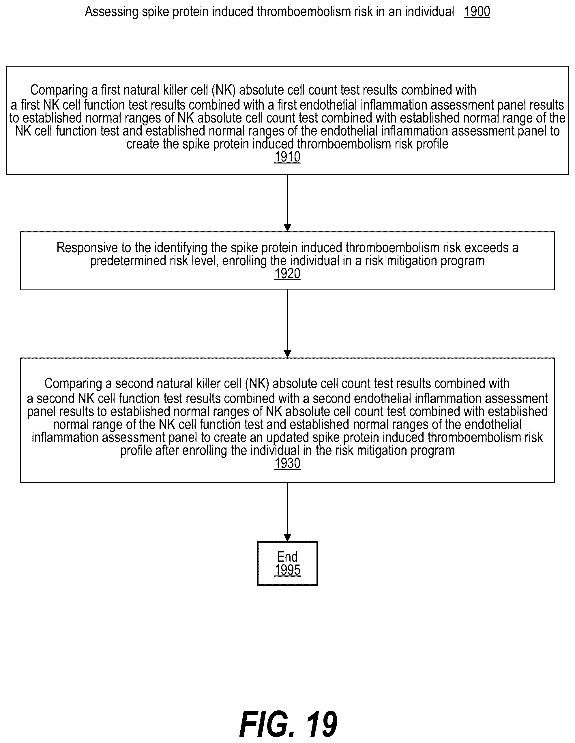 Patent US12100497 Figure 19 – Population-based immune rescue via herd immunity mediated by cells