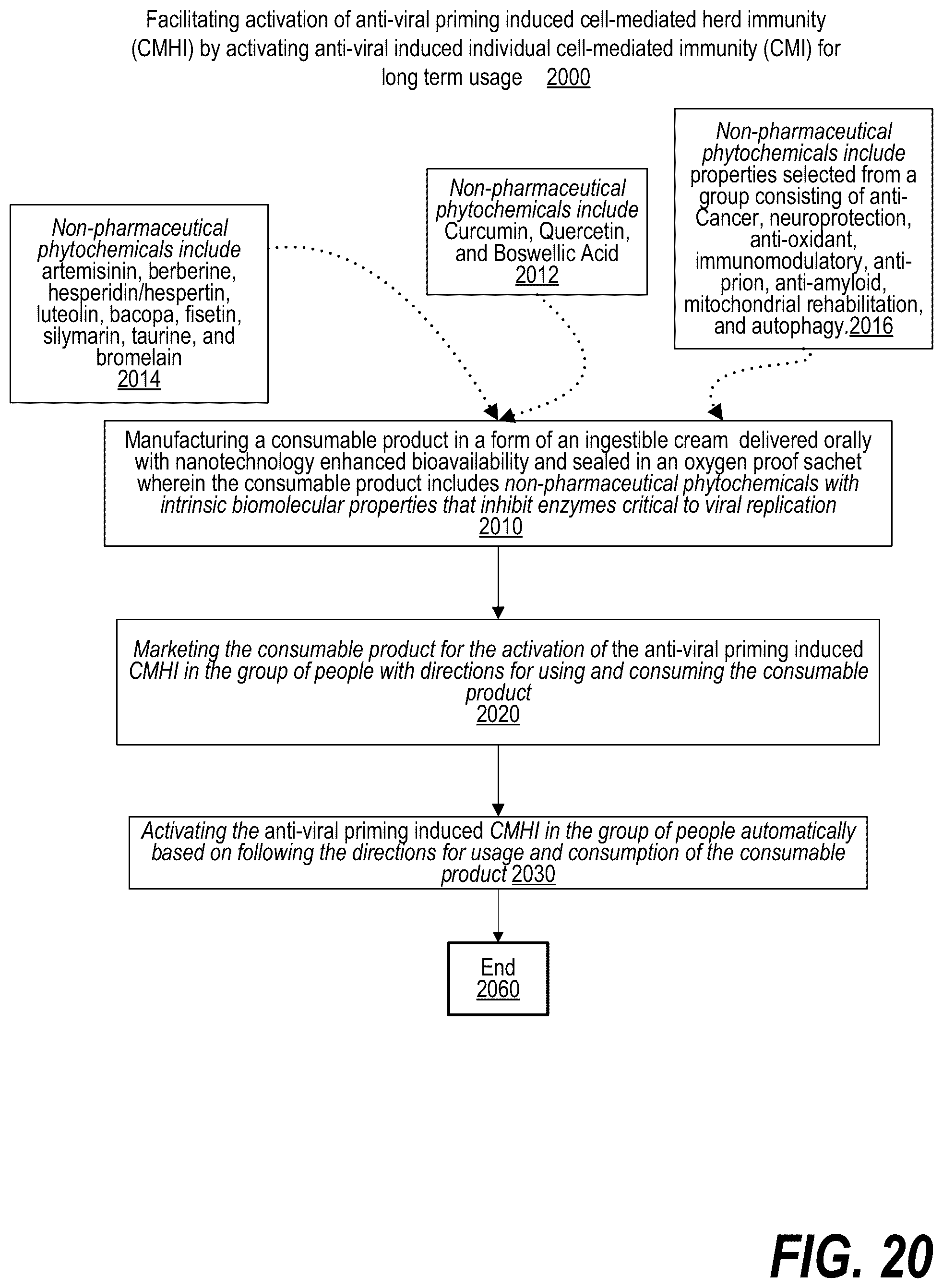 Patent US12100497 Figure 20 – Population-based immune rescue via herd immunity mediated by cells