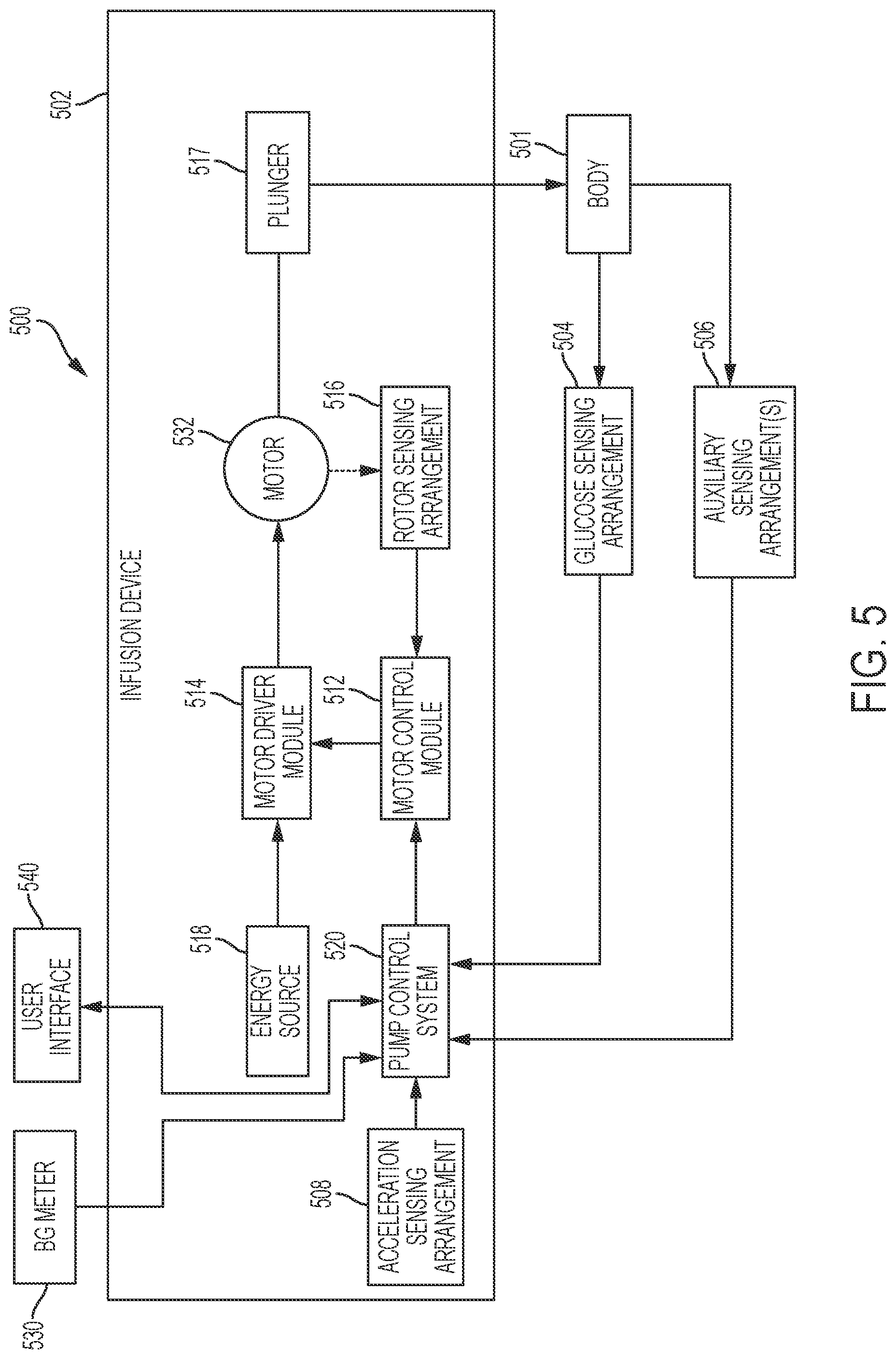 Patent US12100498 Figure 5 – Configurable target values