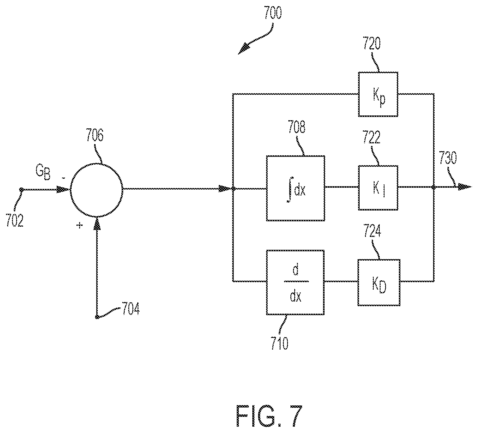 Patent US12100498 Figure 7 – Configurable target values