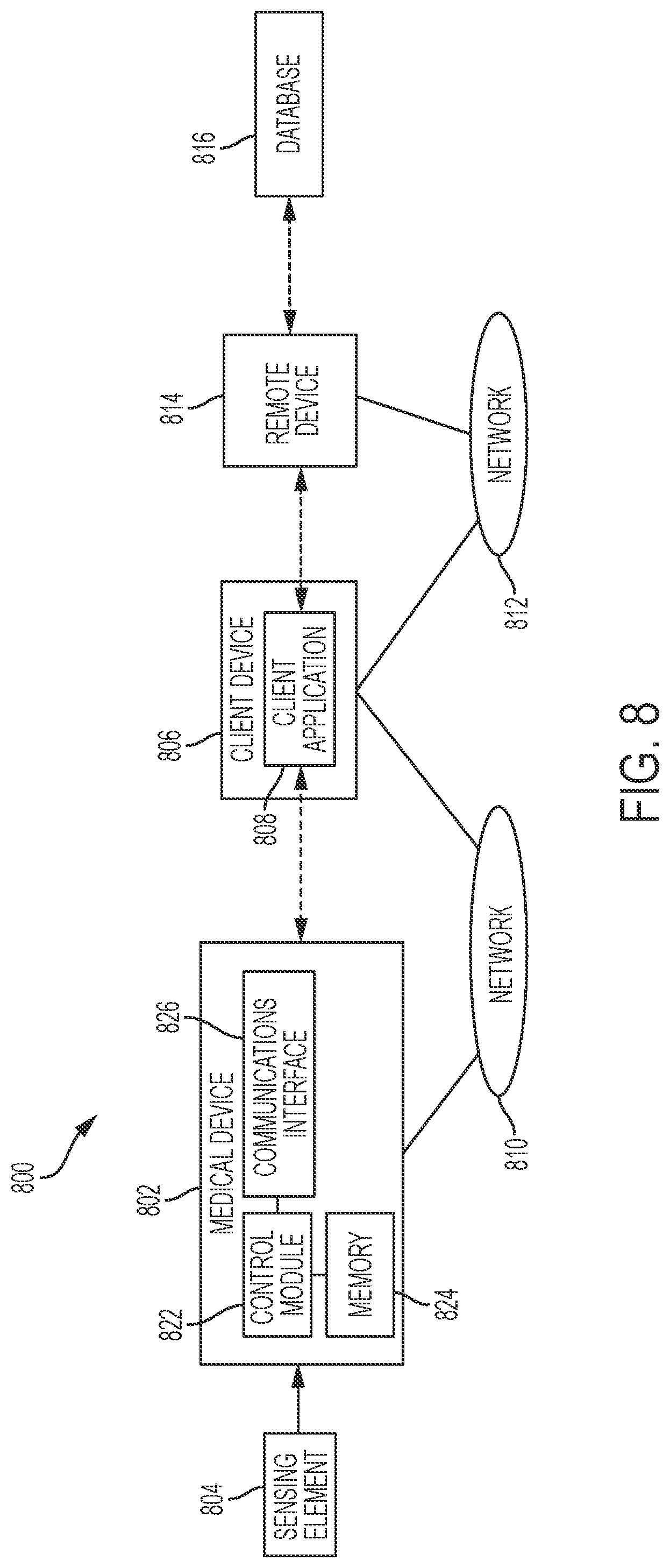 Patent US12100498 Figure 8 – Configurable target values