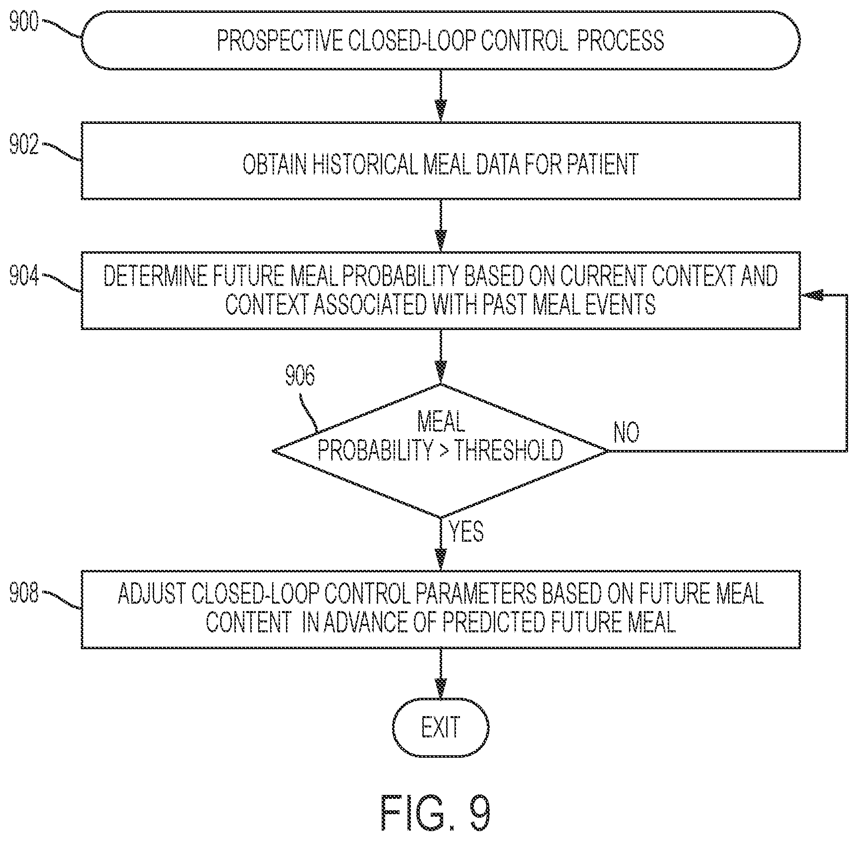 Patent US12100498 Figure 9 – Configurable target values