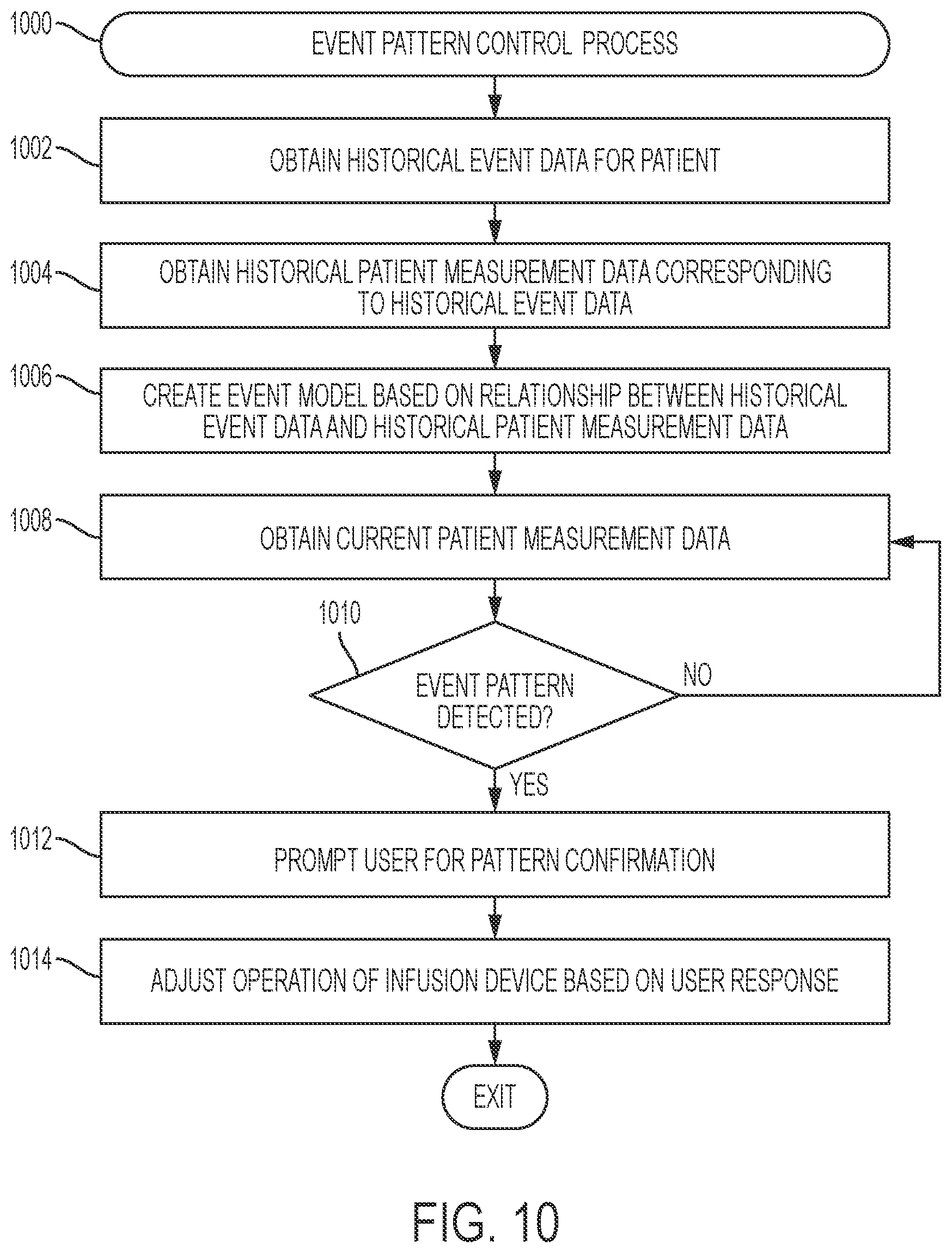 Patent US12100498 Figure 10 – Configurable target values
