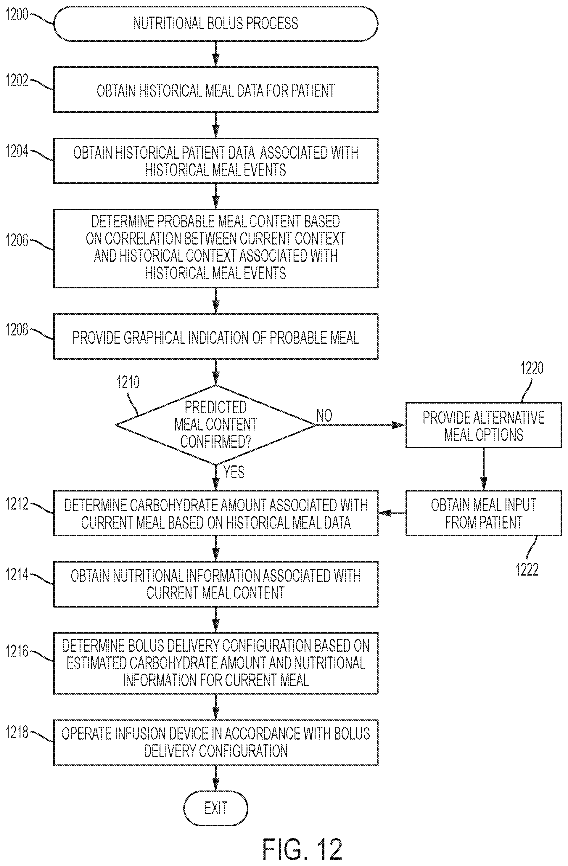 Patent US12100498 Figure 12 – Configurable target values