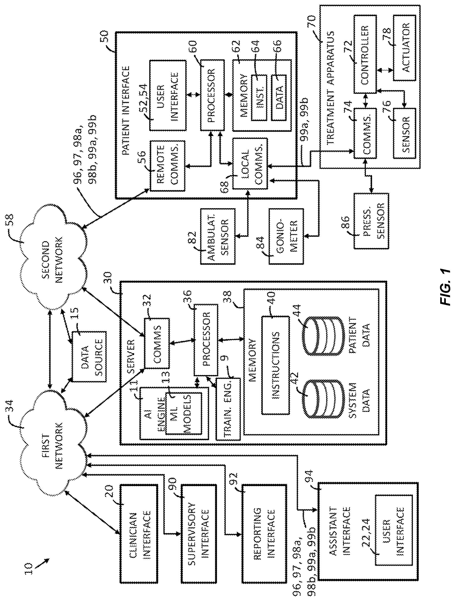 Patent US12100499 Figure 1 – Method and system for using artificial intelligence and machine learning to create optimal treatment plans based on monetary value amount generated and/or patient outcome