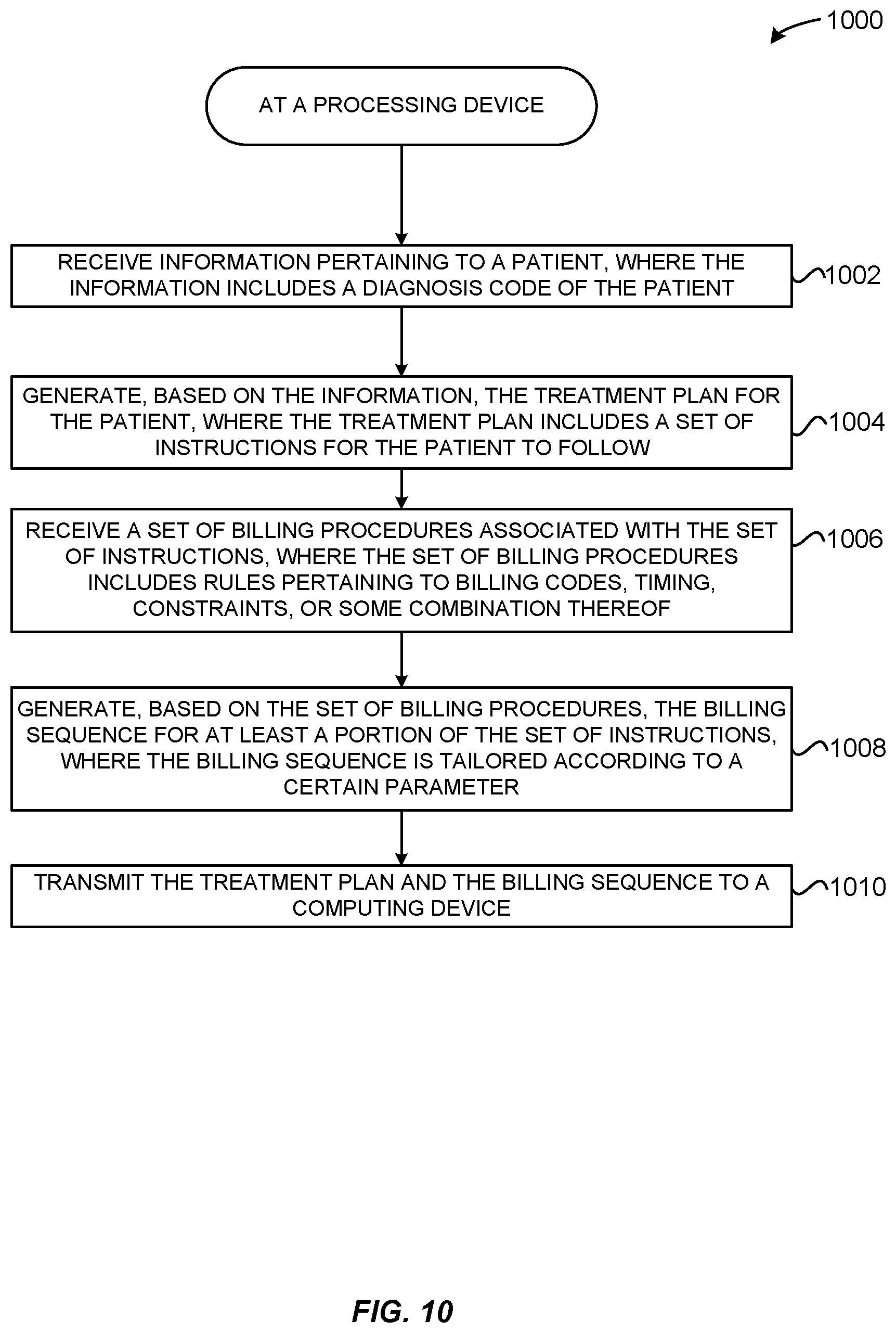 Patent US12100499 Figure 10 – Method and system for using artificial intelligence and machine learning to create optimal treatment plans based on monetary value amount generated and/or patient outcome