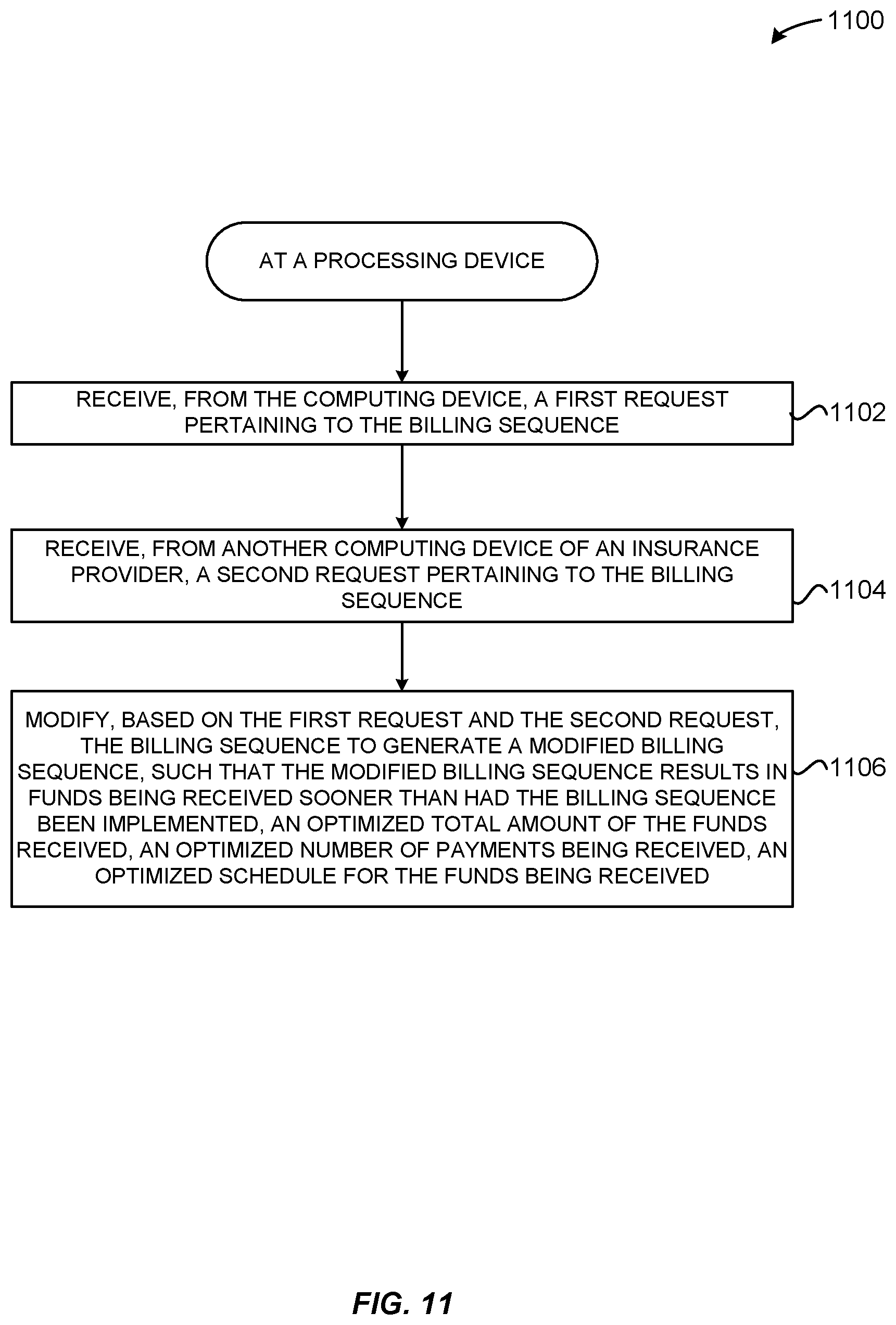 Patent US12100499 Figure 11 – Method and system for using artificial intelligence and machine learning to create optimal treatment plans based on monetary value amount generated and/or patient outcome