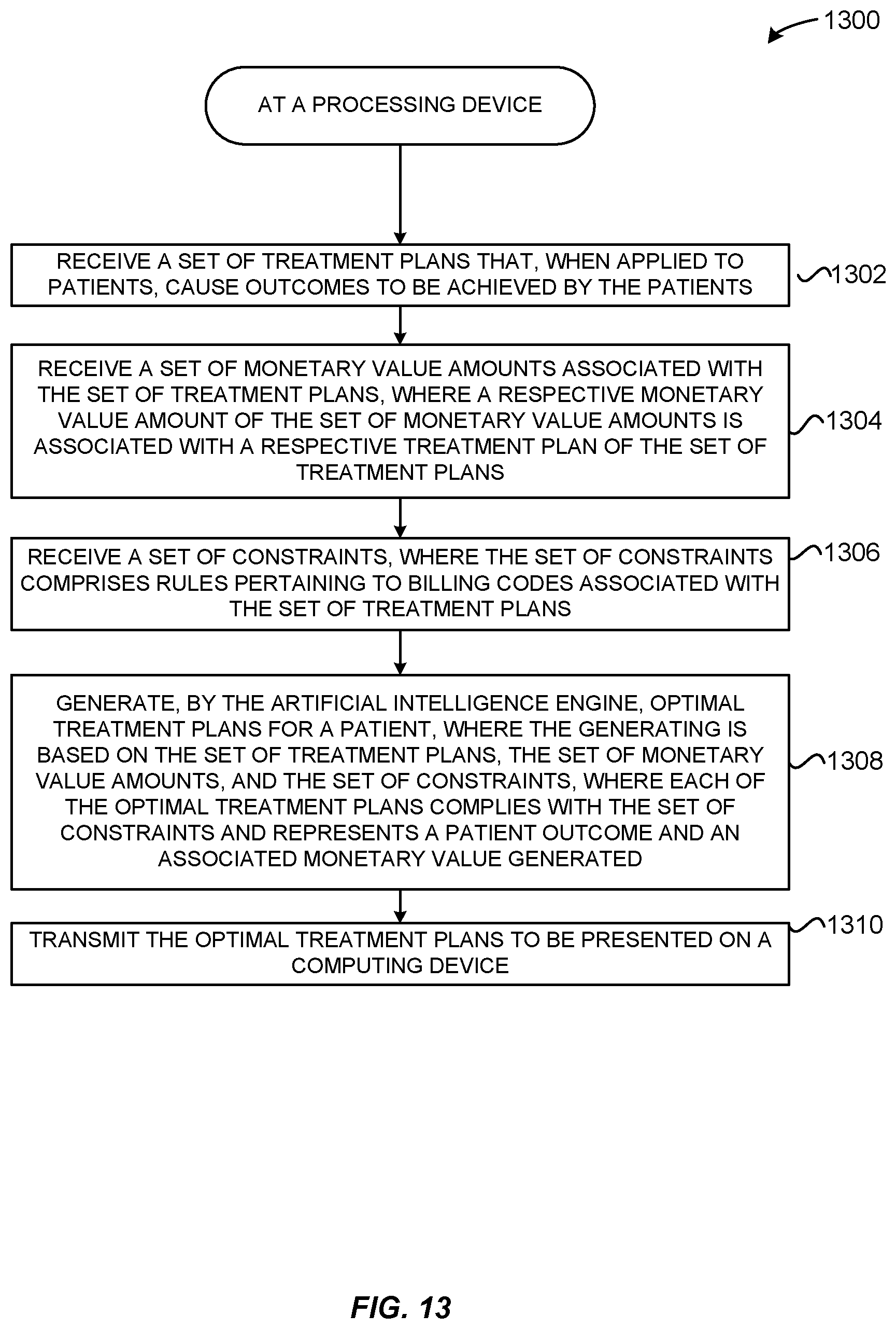 Patent US12100499 Figure 13 – Method and system for using artificial intelligence and machine learning to create optimal treatment plans based on monetary value amount generated and/or patient outcome