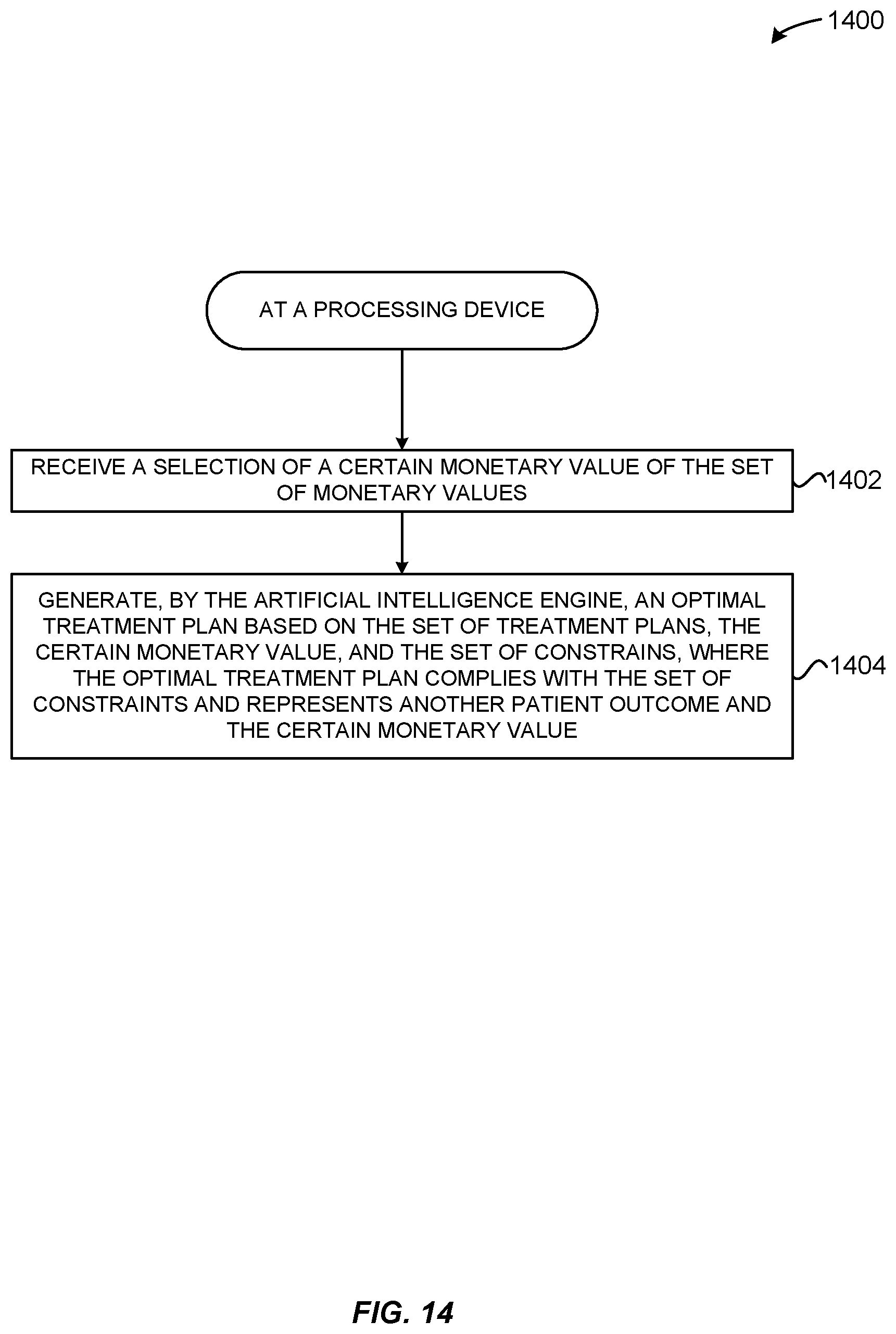 Patent US12100499 Figure 14 – Method and system for using artificial intelligence and machine learning to create optimal treatment plans based on monetary value amount generated and/or patient outcome