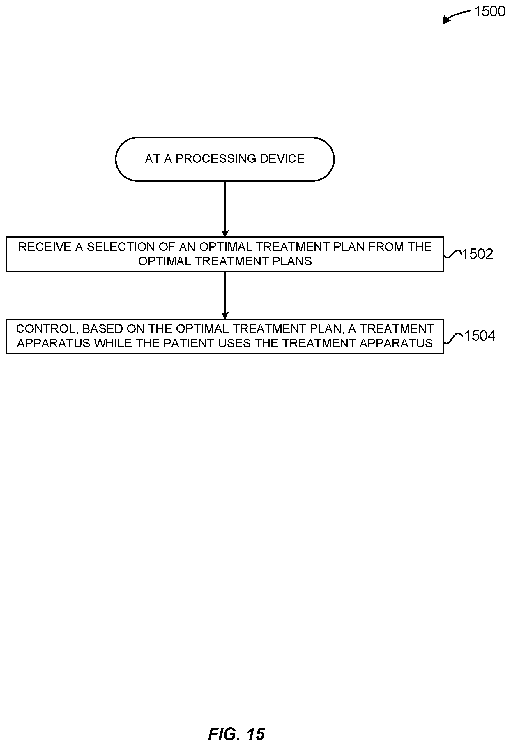 Patent US12100499 Figure 15 – Method and system for using artificial intelligence and machine learning to create optimal treatment plans based on monetary value amount generated and/or patient outcome