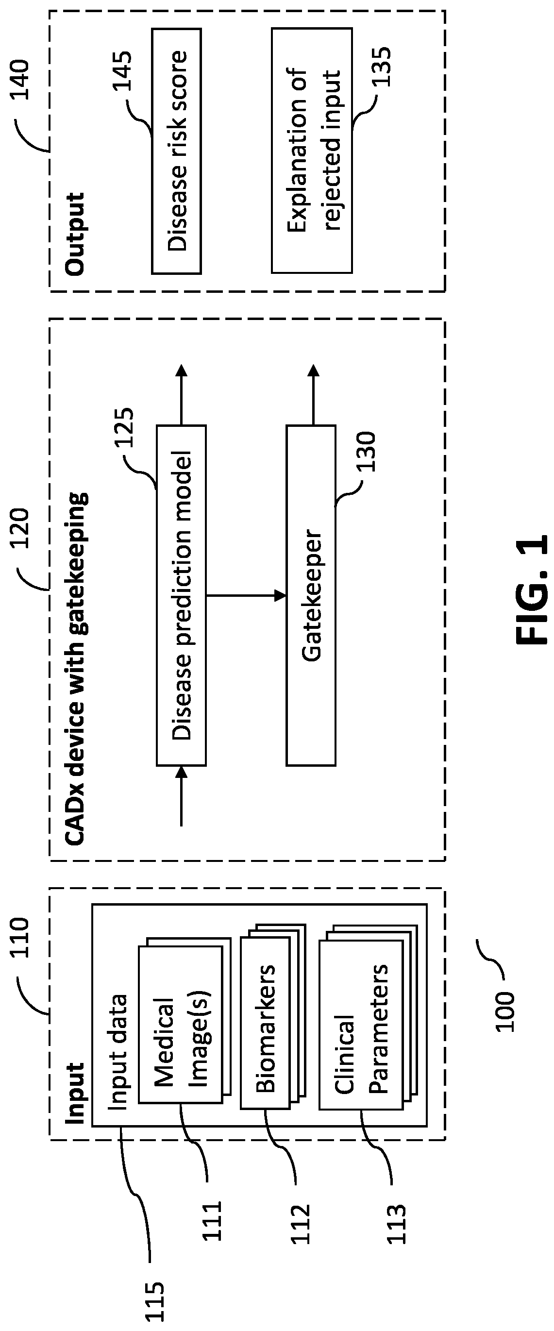 Patent US12100500 Figure 1 – Method and arrangement for processing a signal