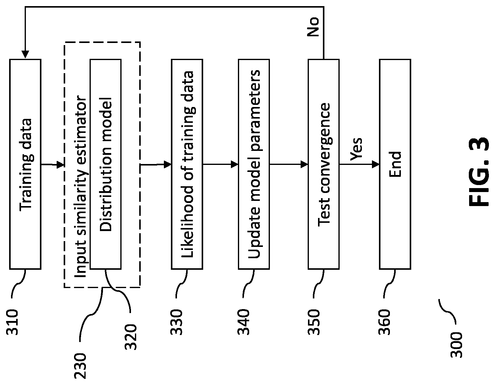 Patent US12100500 Figure 4 – Method and arrangement for processing a signal