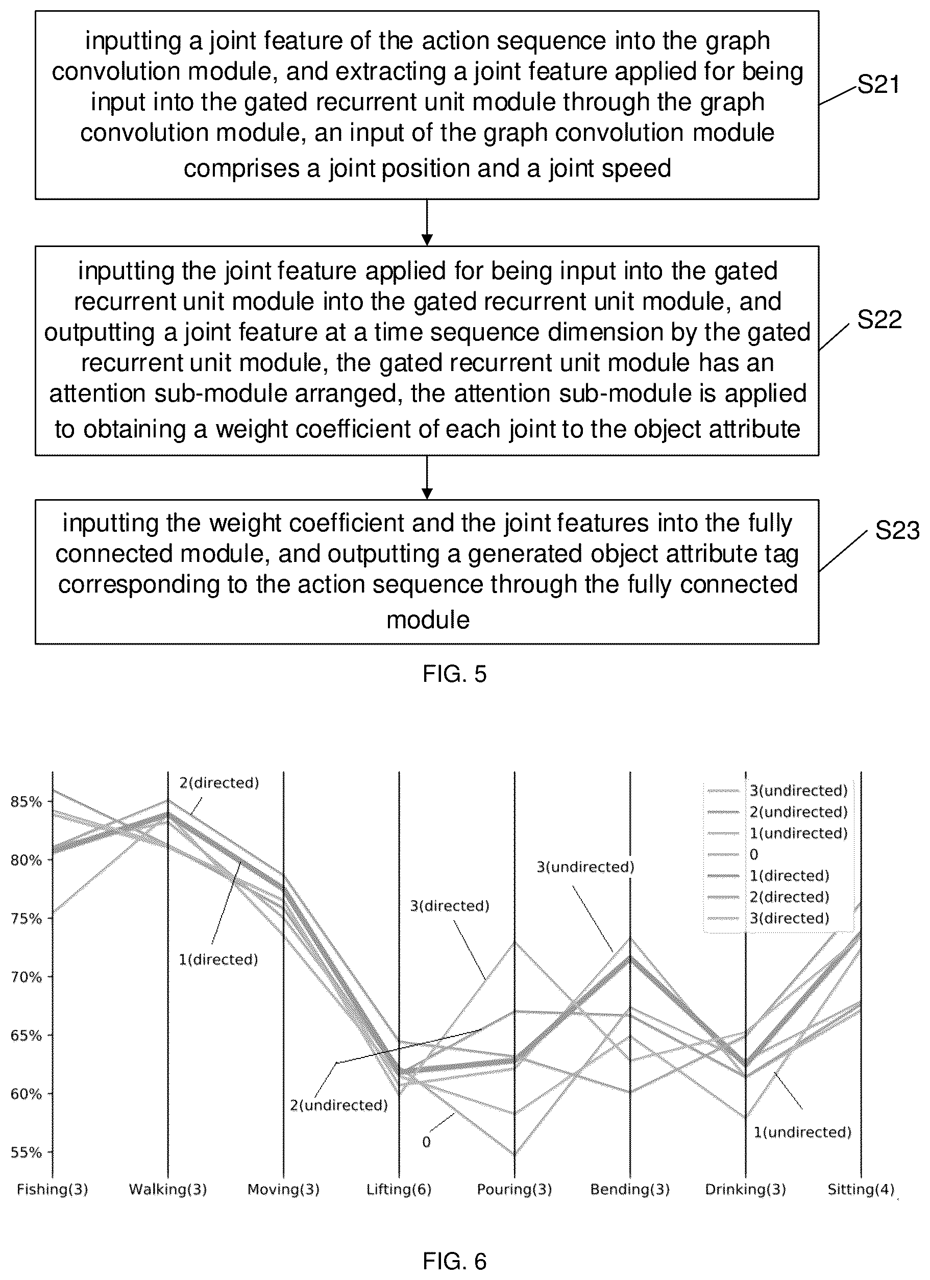 Patent US12100501 Figure 3 – Object attribute inference method, storage medium and electronic device