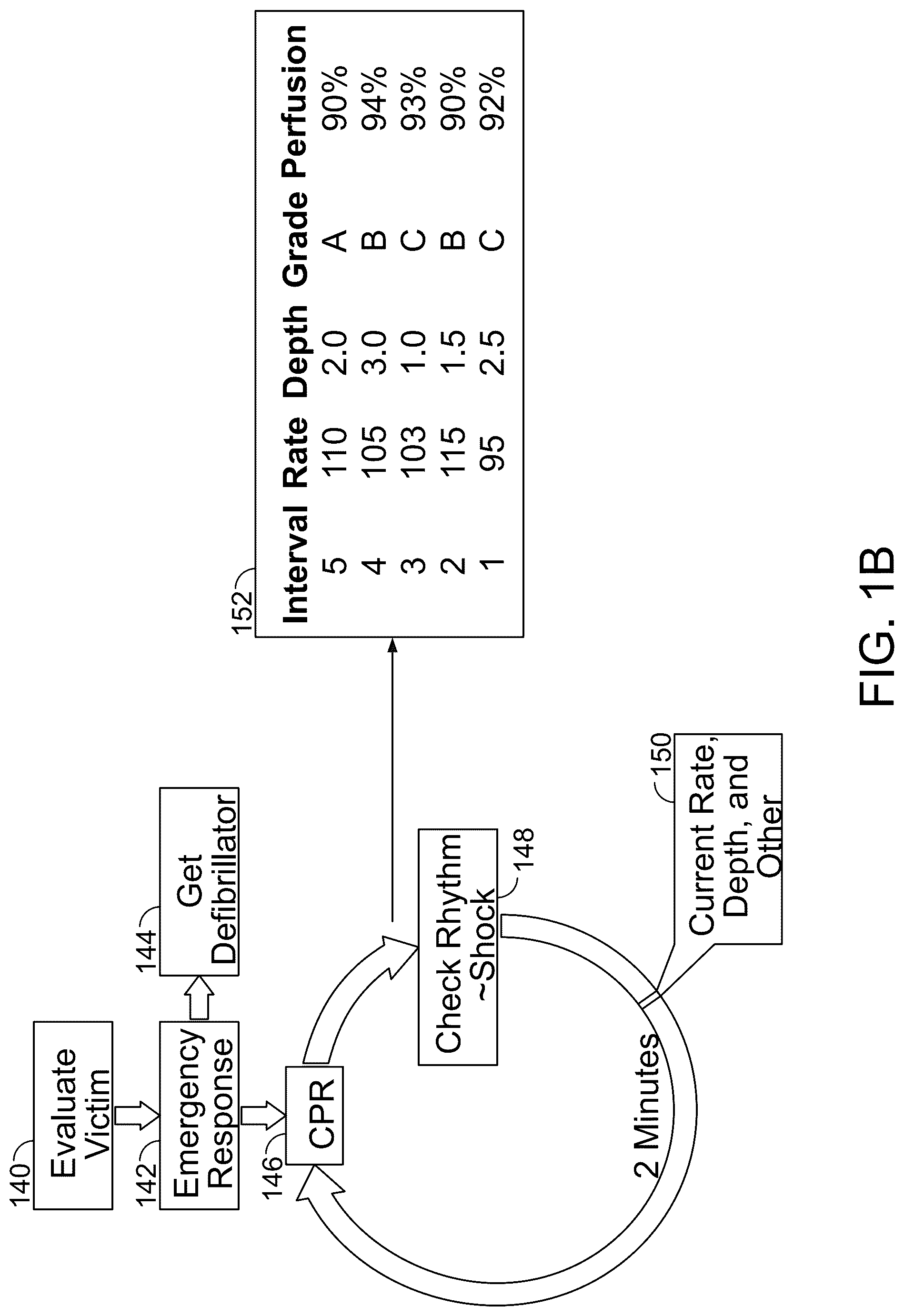 Patent US12100503 Figure 2 – Rescue performance metrics for CPR and traumatic brain injury