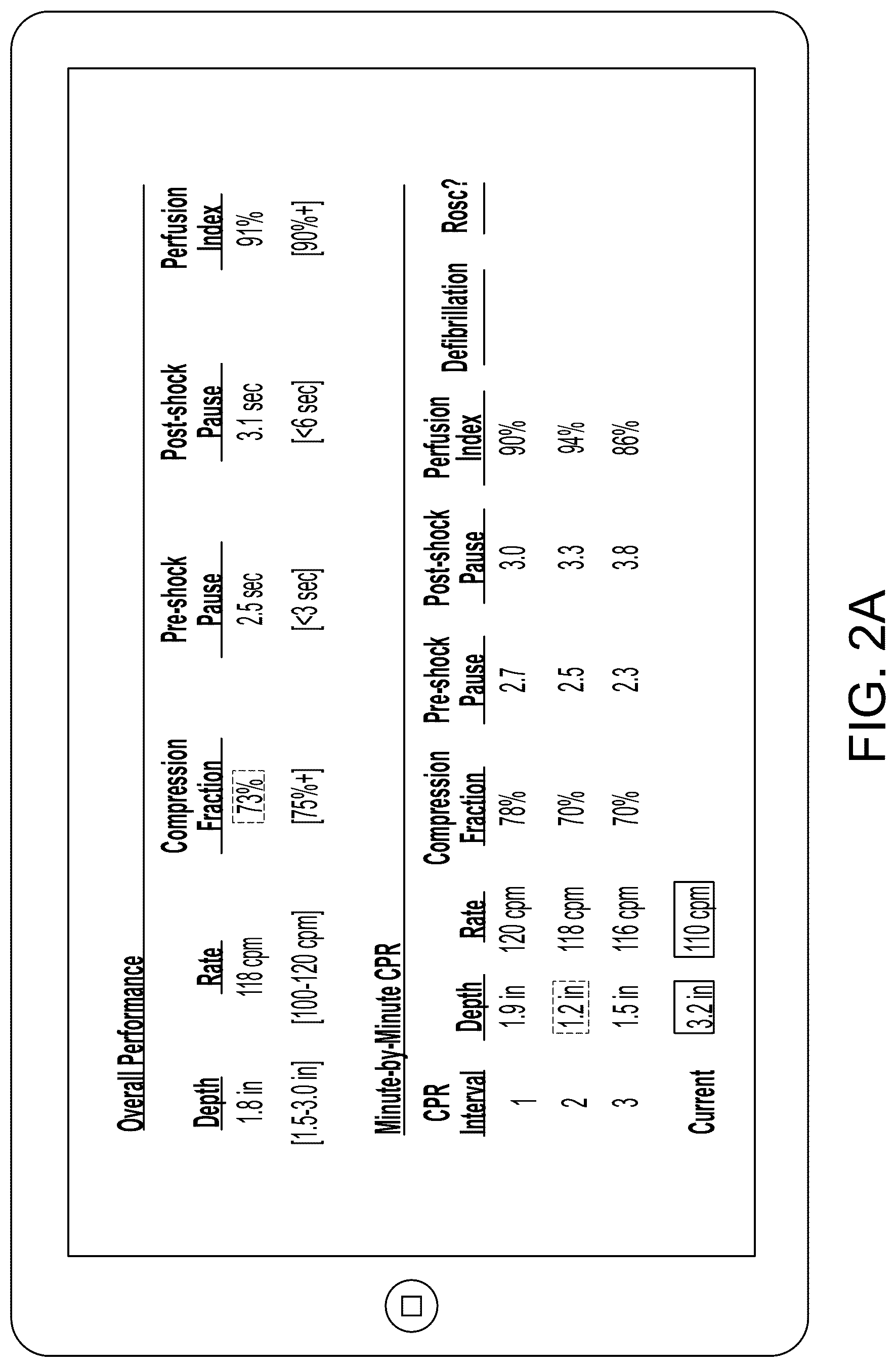 Patent US12100503 Figure 3 – Rescue performance metrics for CPR and traumatic brain injury