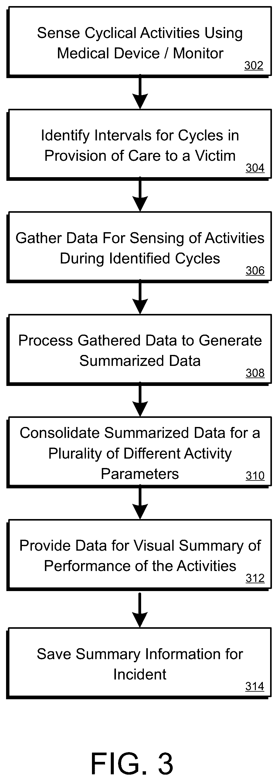 Patent US12100503 Figure 5 – Rescue performance metrics for CPR and traumatic brain injury