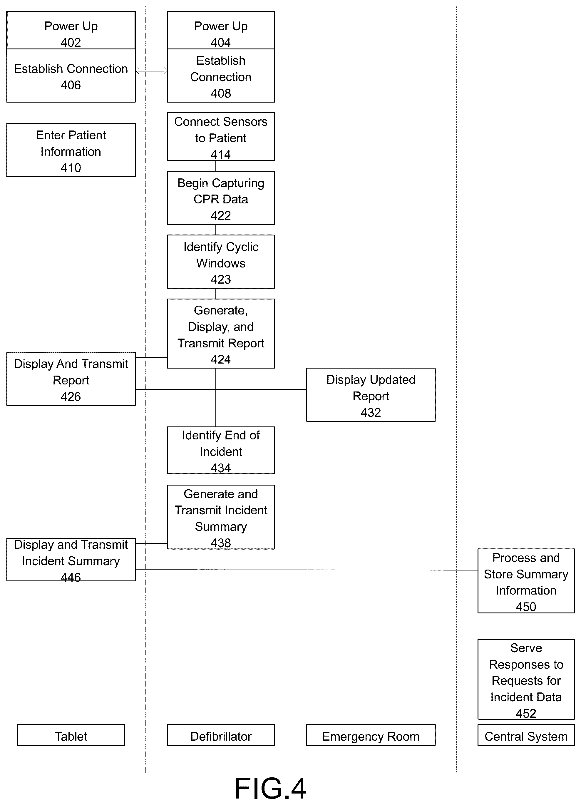 Patent US12100503 Figure 6 – Rescue performance metrics for CPR and traumatic brain injury