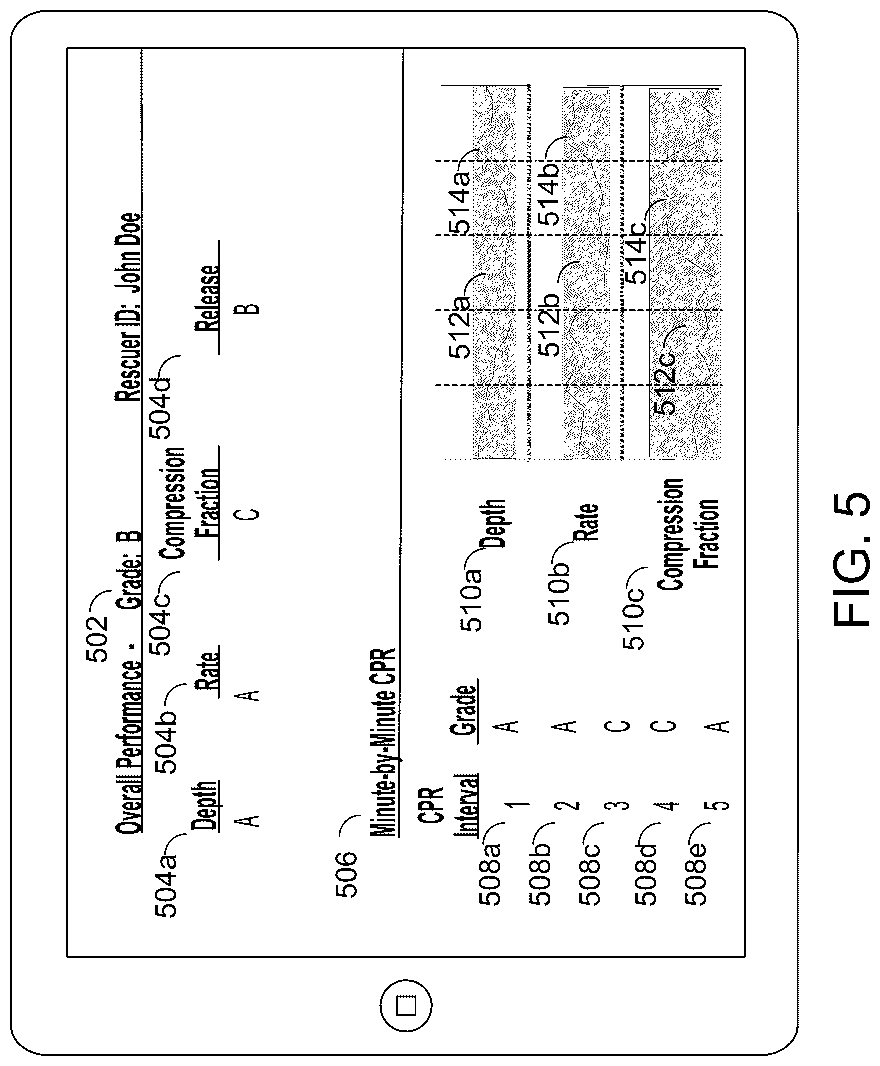 Patent US12100503 Figure 7 – Rescue performance metrics for CPR and traumatic brain injury