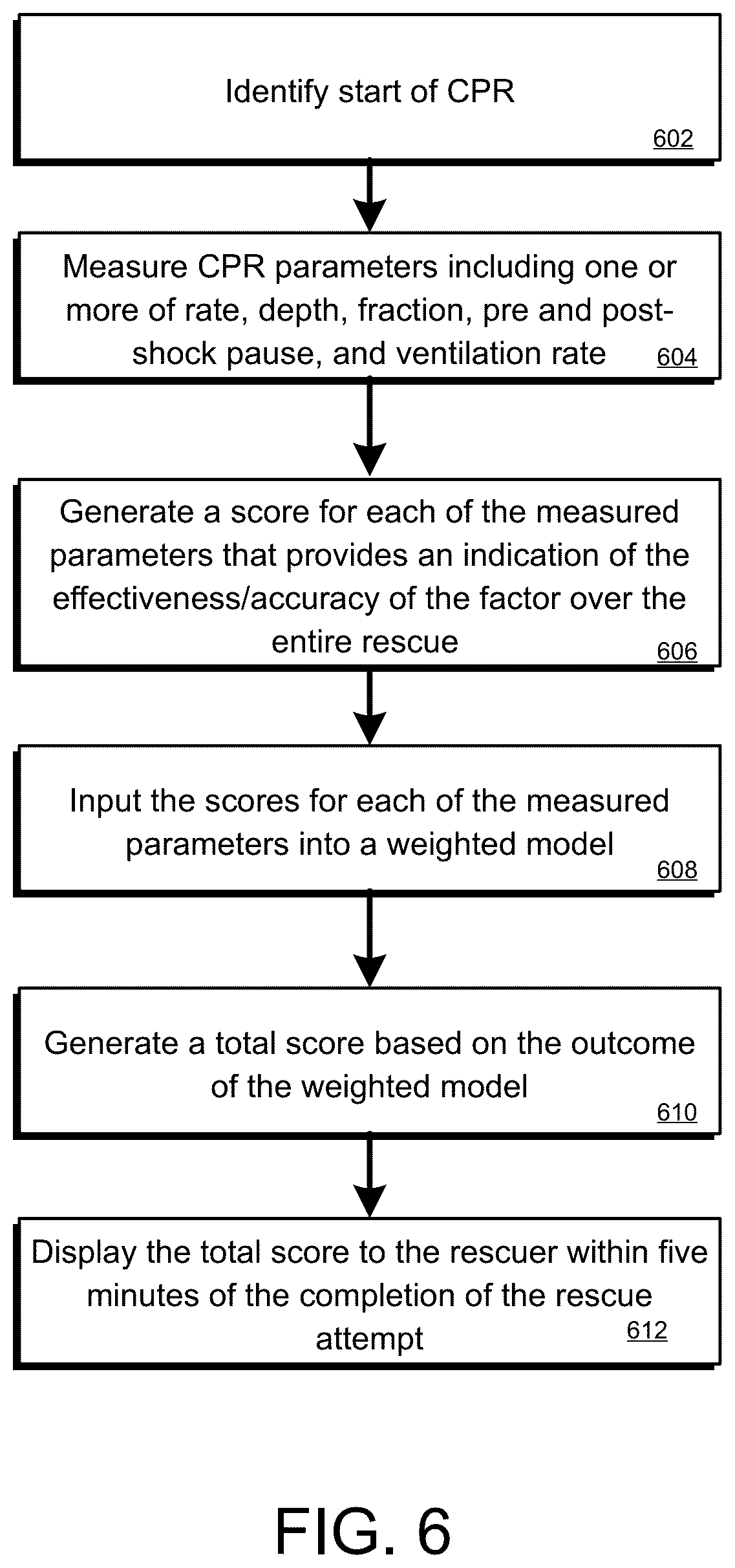 Patent US12100503 Figure 8 – Rescue performance metrics for CPR and traumatic brain injury