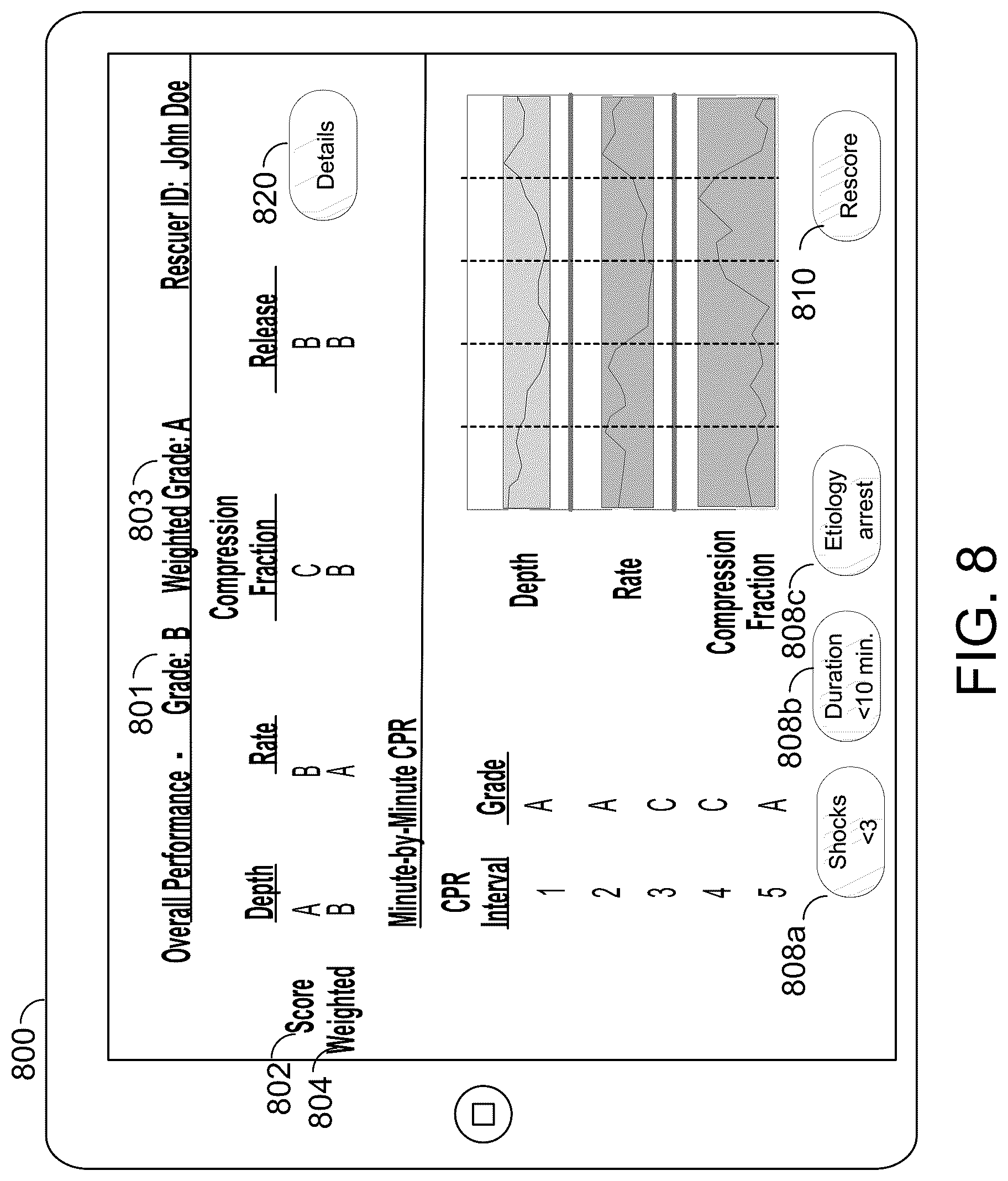 Patent US12100503 Figure 10 – Rescue performance metrics for CPR and traumatic brain injury