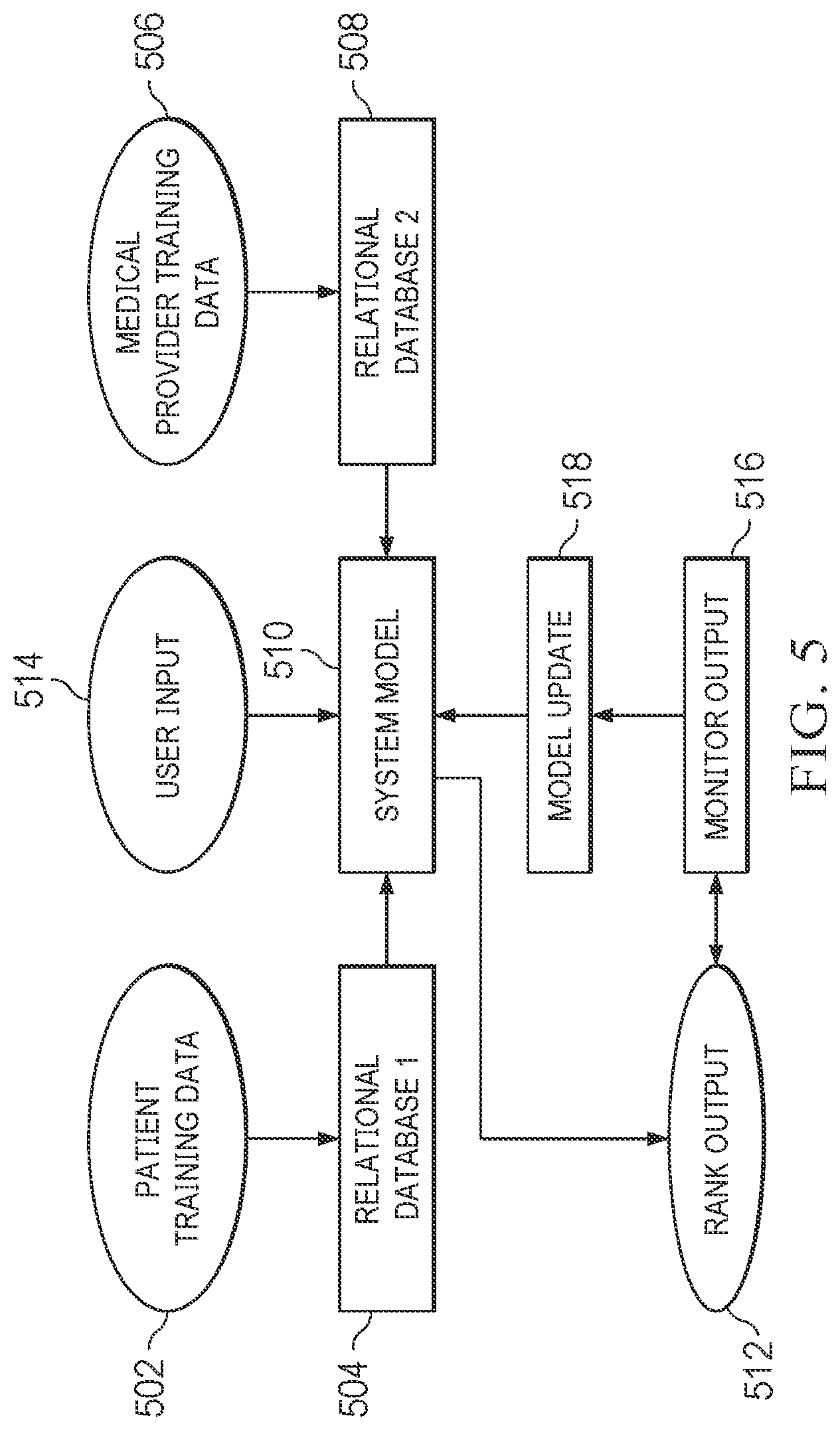 Patent US12100504 Figure 3 – Machine learning system for asymmetrical matching of care givers and care receivers