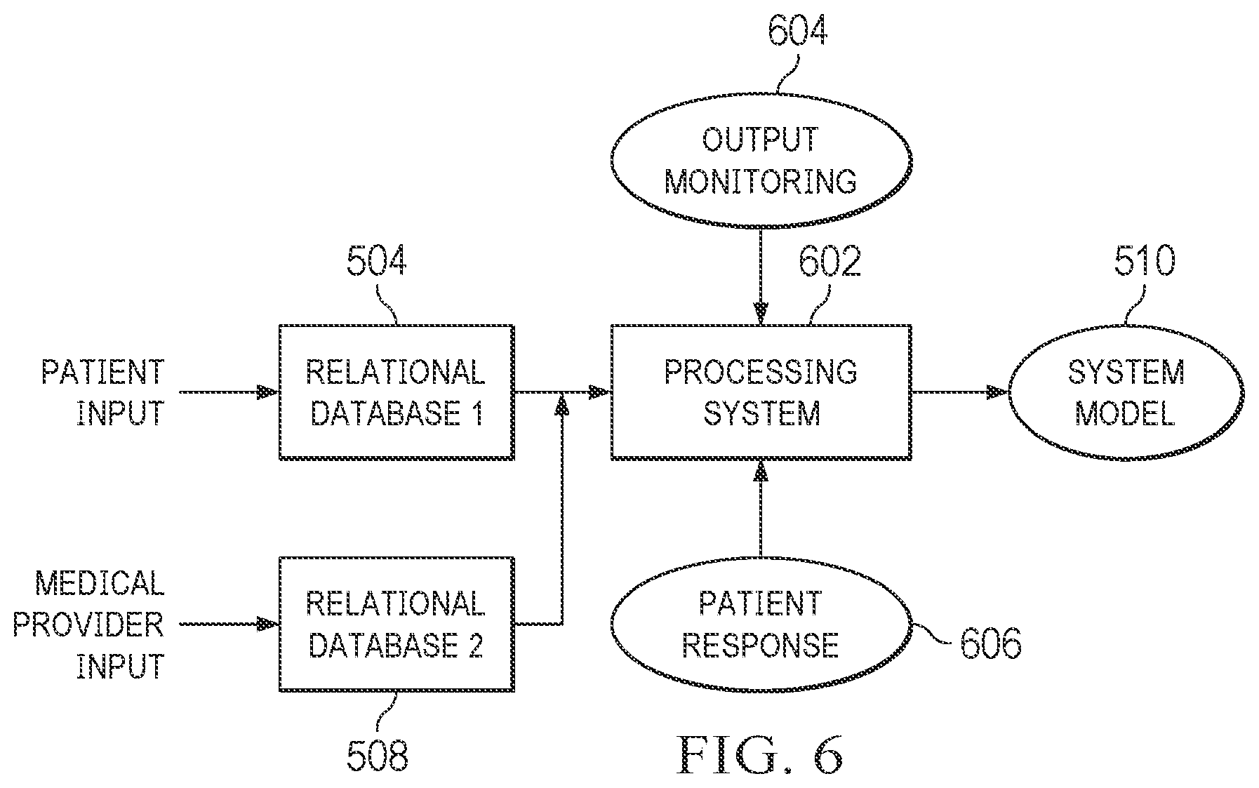 Patent US12100504 Figure 4 – Machine learning system for asymmetrical matching of care givers and care receivers