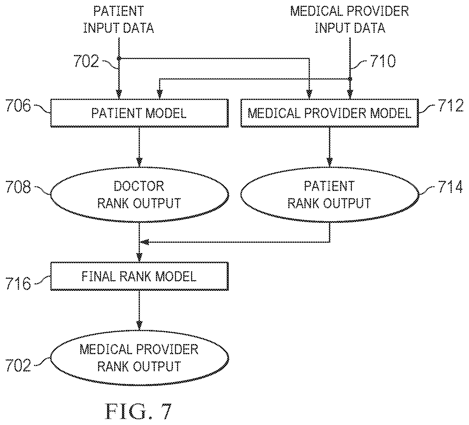 Patent US12100504 Figure 5 – Machine learning system for asymmetrical matching of care givers and care receivers