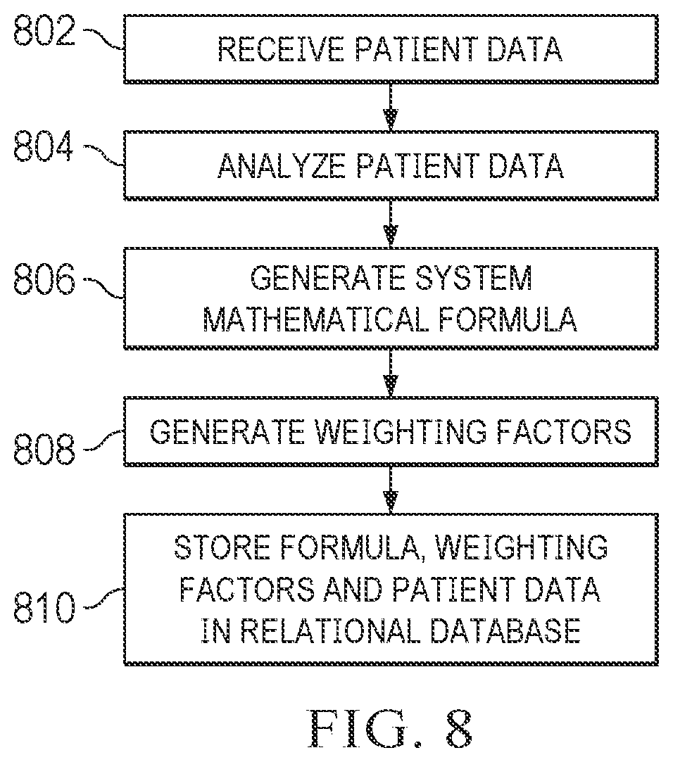 Patent US12100504 Figure 6 – Machine learning system for asymmetrical matching of care givers and care receivers