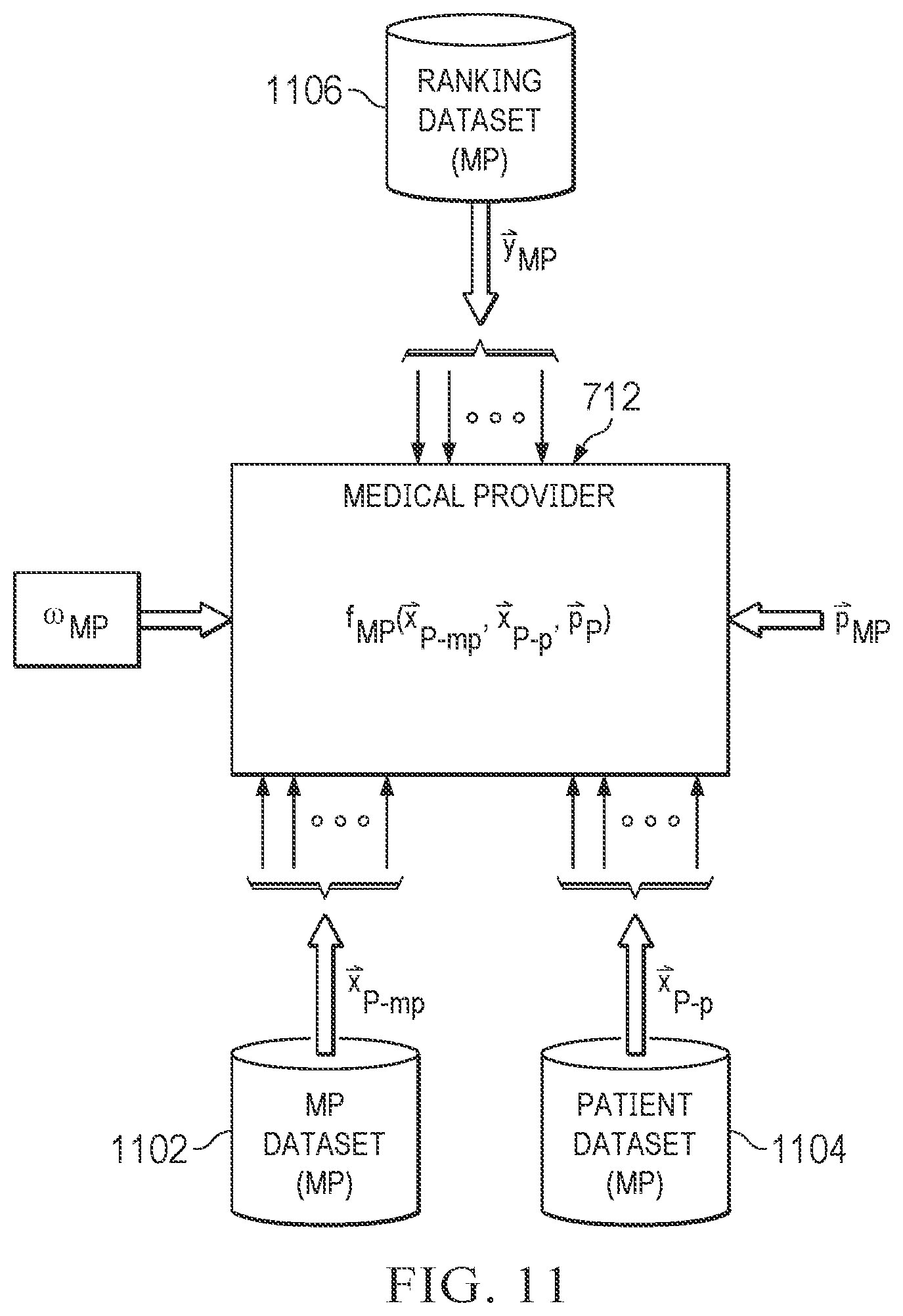Patent US12100504 Figure 9 – Machine learning system for asymmetrical matching of care givers and care receivers