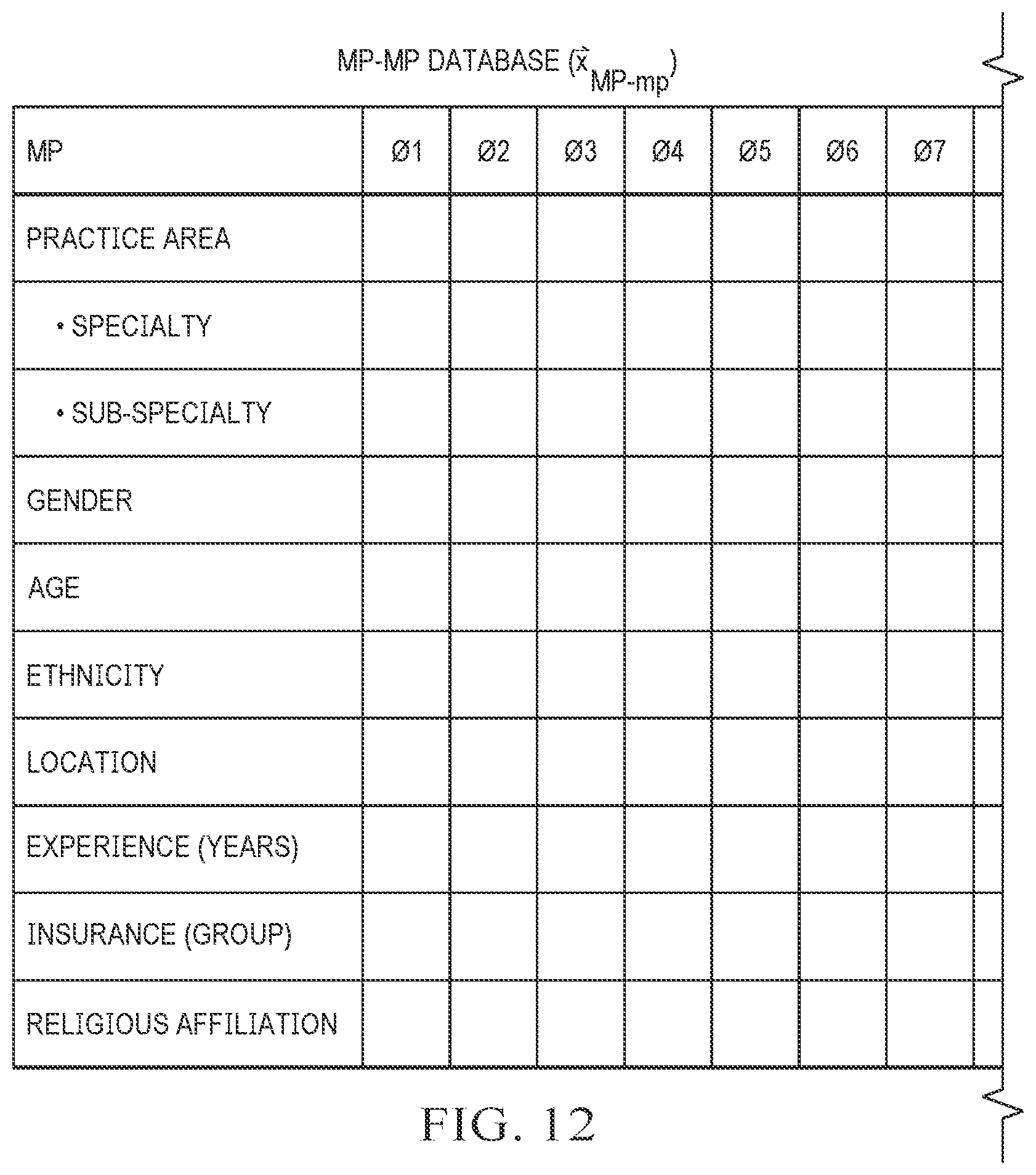 Patent US12100504 Figure 10 – Machine learning system for asymmetrical matching of care givers and care receivers