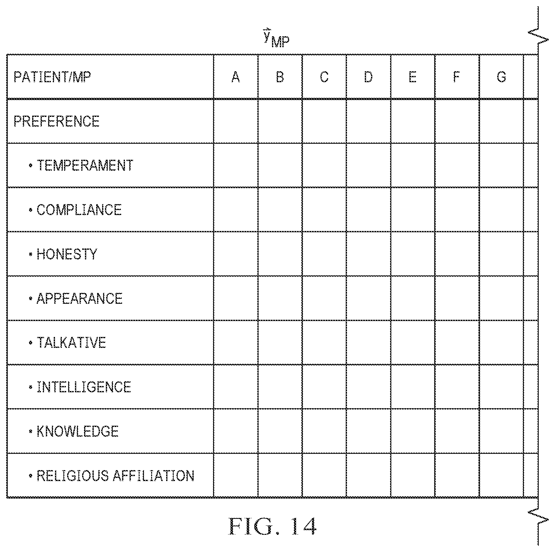 Patent US12100504 Figure 12 – Machine learning system for asymmetrical matching of care givers and care receivers