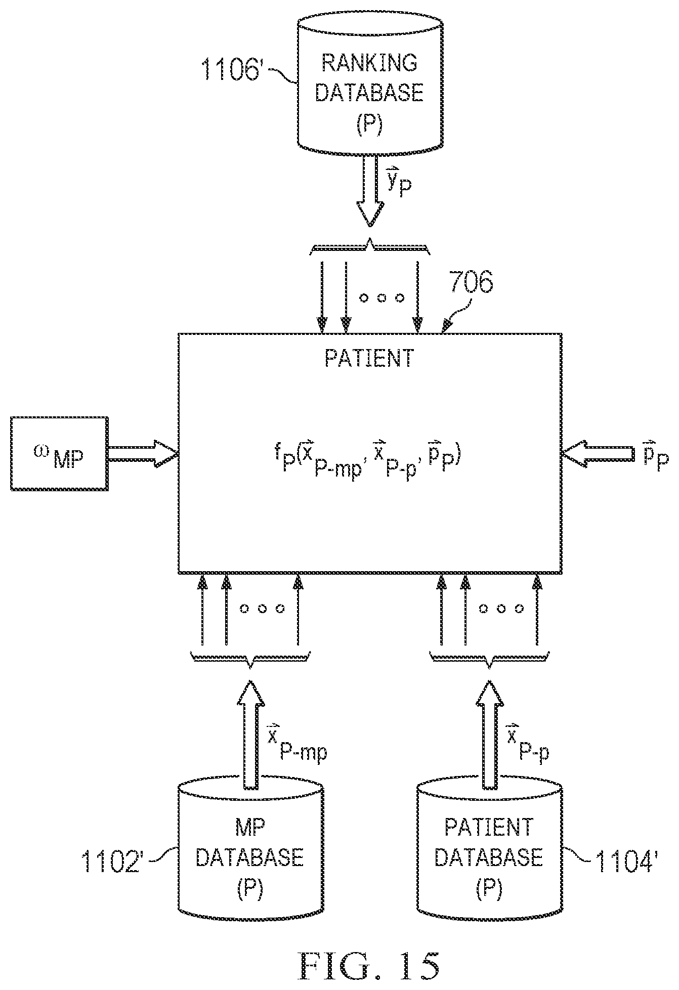 Patent US12100504 Figure 13 – Machine learning system for asymmetrical matching of care givers and care receivers